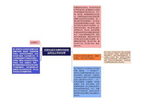 刘某构成非法携带危险物品危及公共安全罪