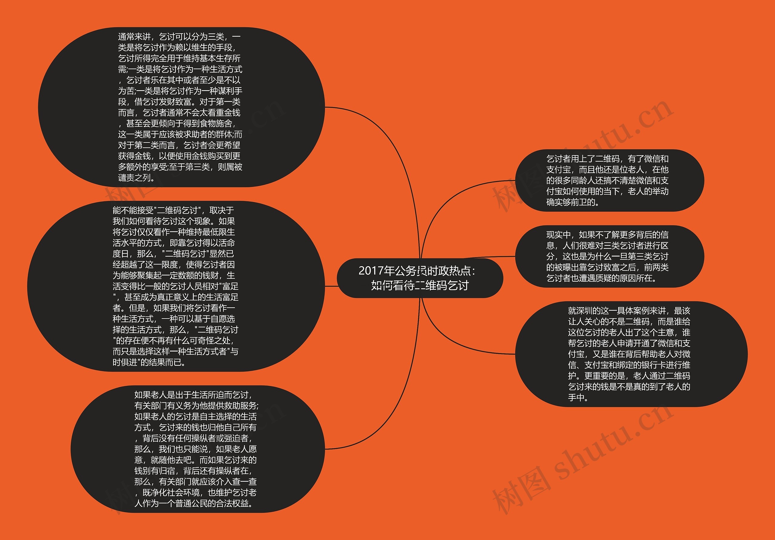 2017年公务员时政热点:如何看待二维码乞讨思维导图高清图 2017年公务员时政热点:如何看待二维码乞讨思维导图