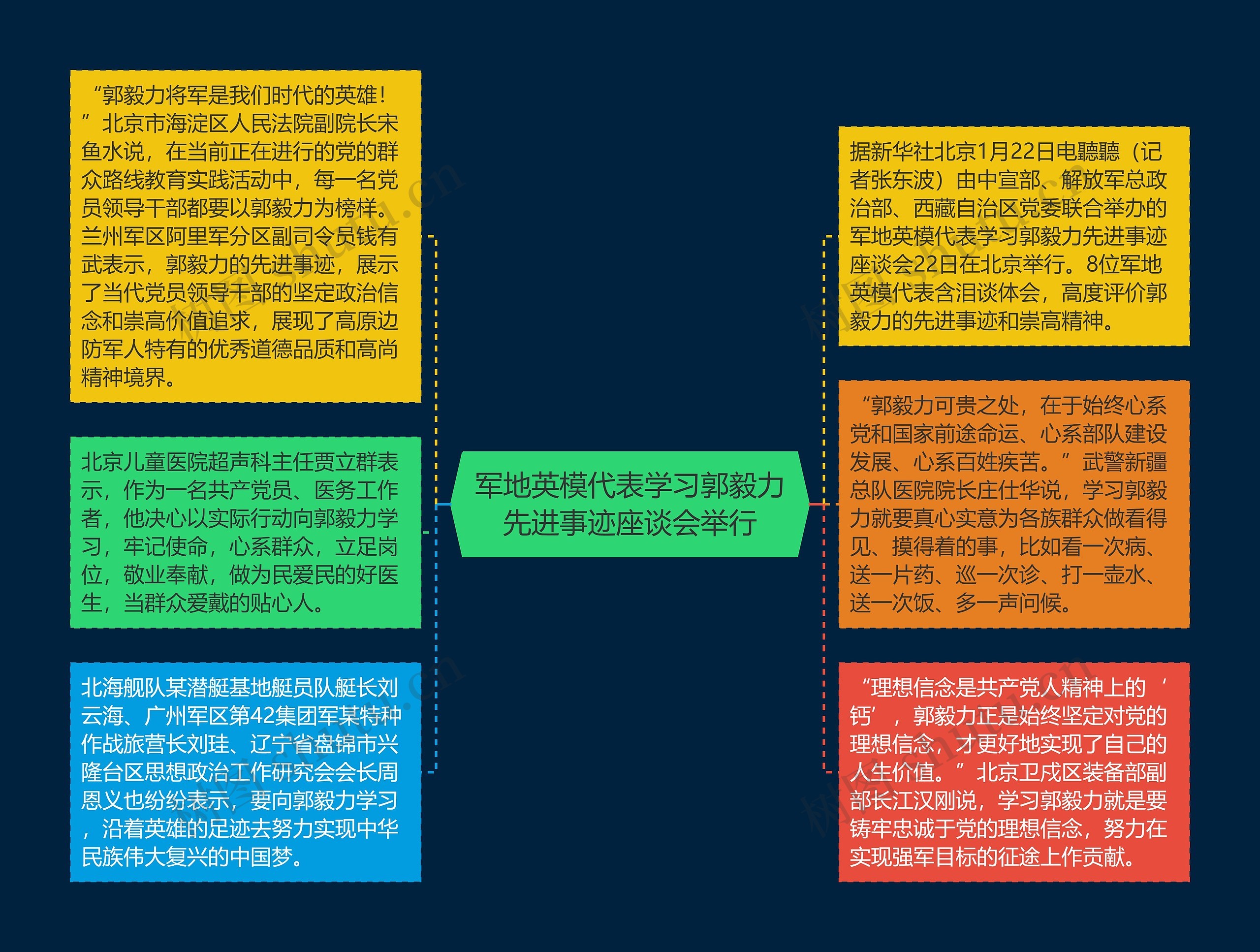 军地英模代表学习郭毅力先进事迹座谈会举行