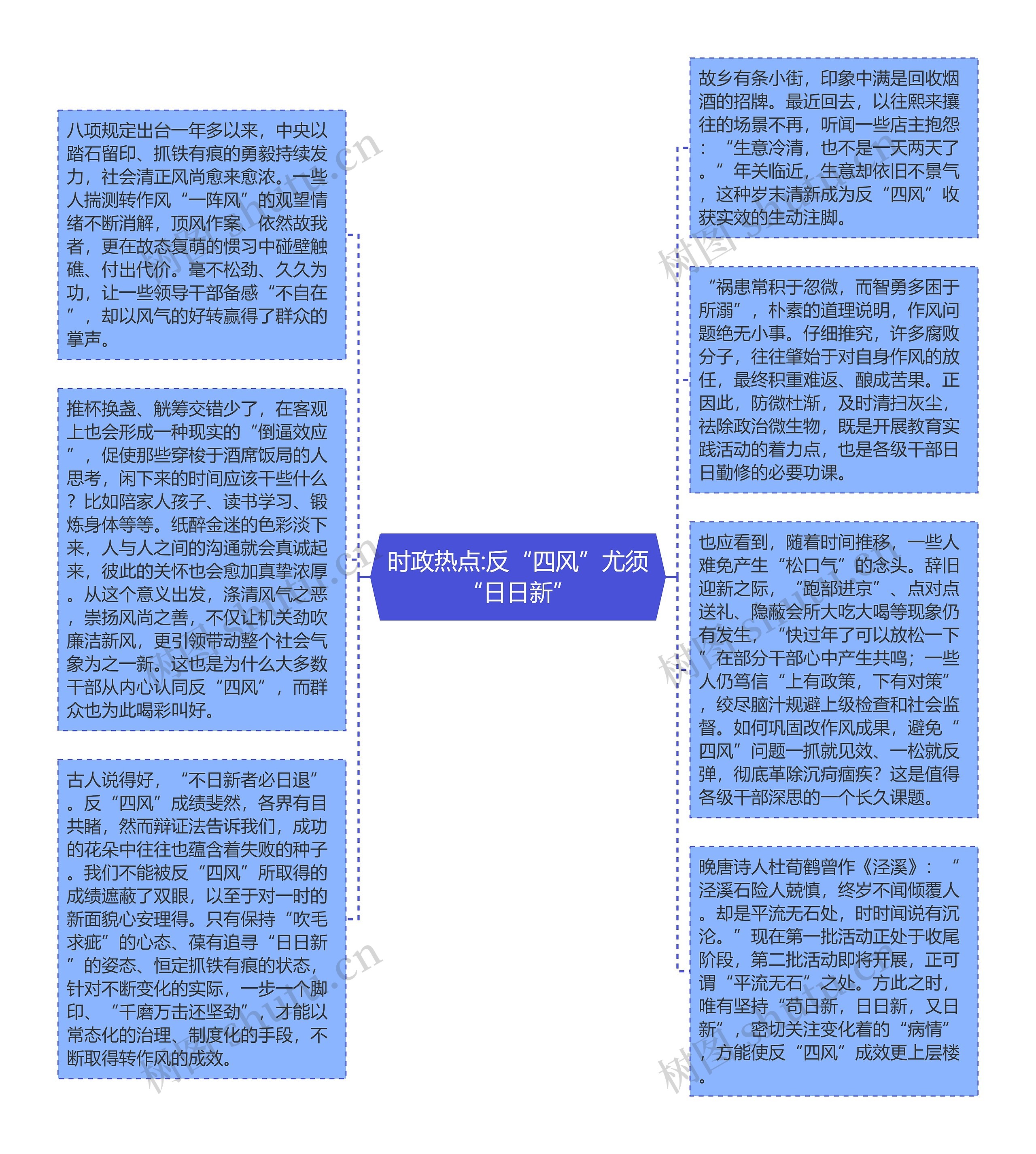 时政热点:反“四风”尤须“日日新”