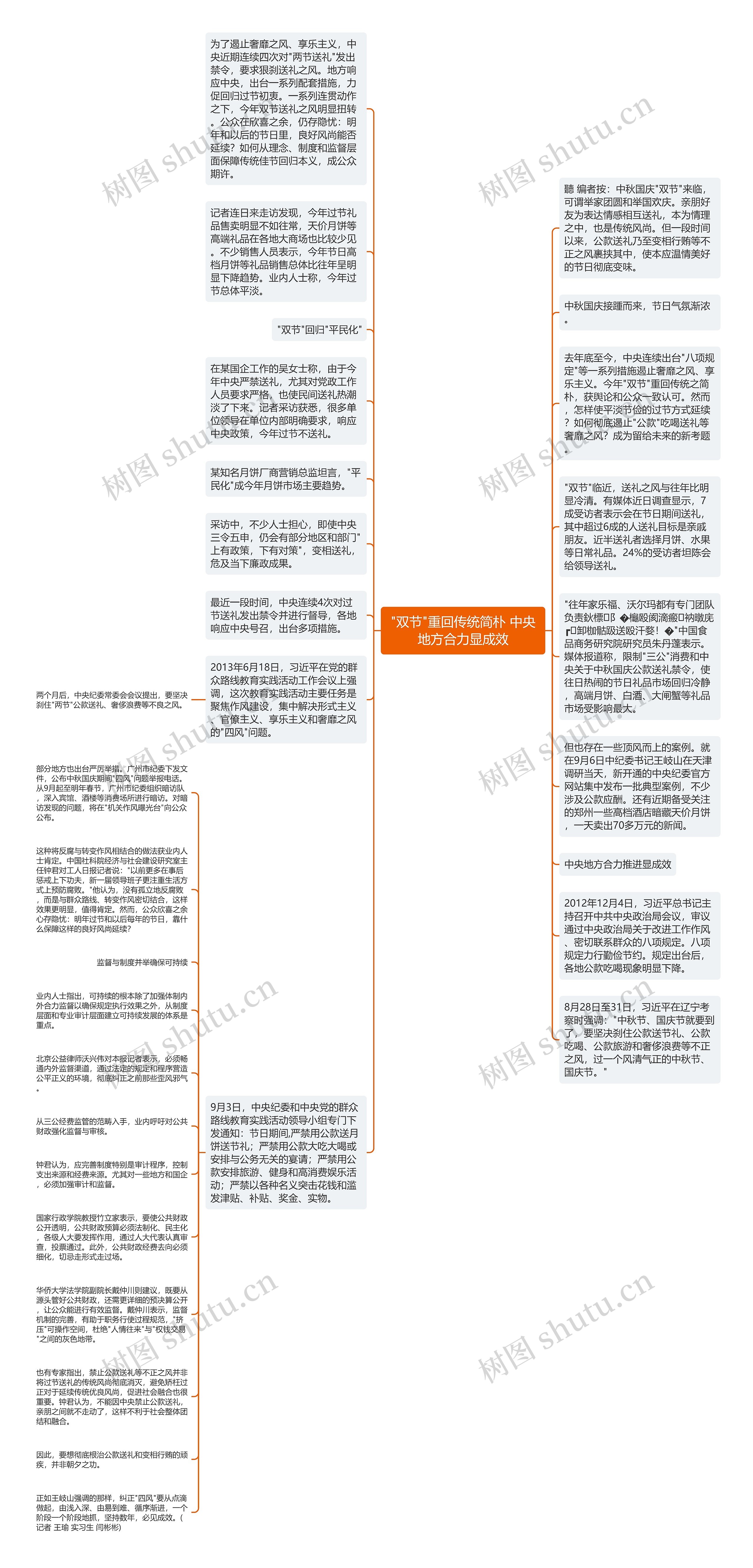 "双节"重回传统简朴 中央地方合力显成效思维导图