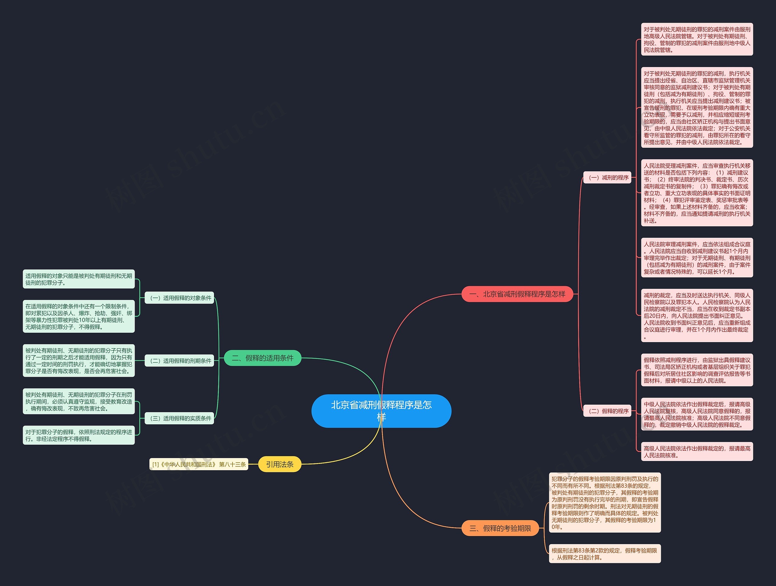 北京省减刑假释程序是怎样思维导图