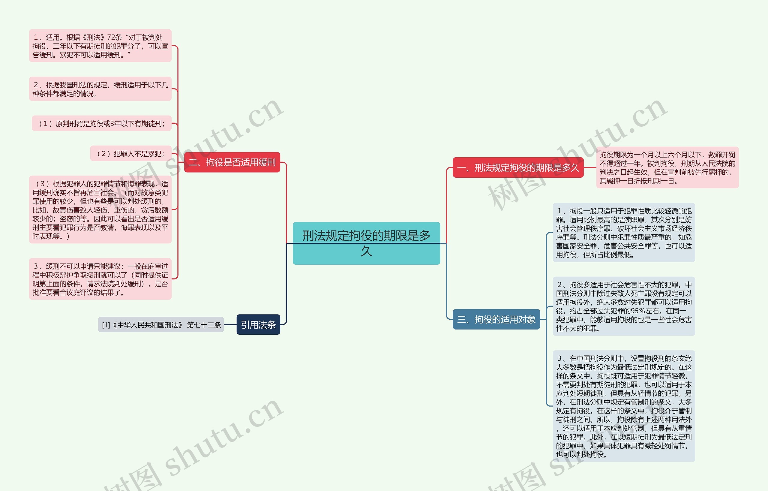 刑法规定拘役的期限是多久思维导图