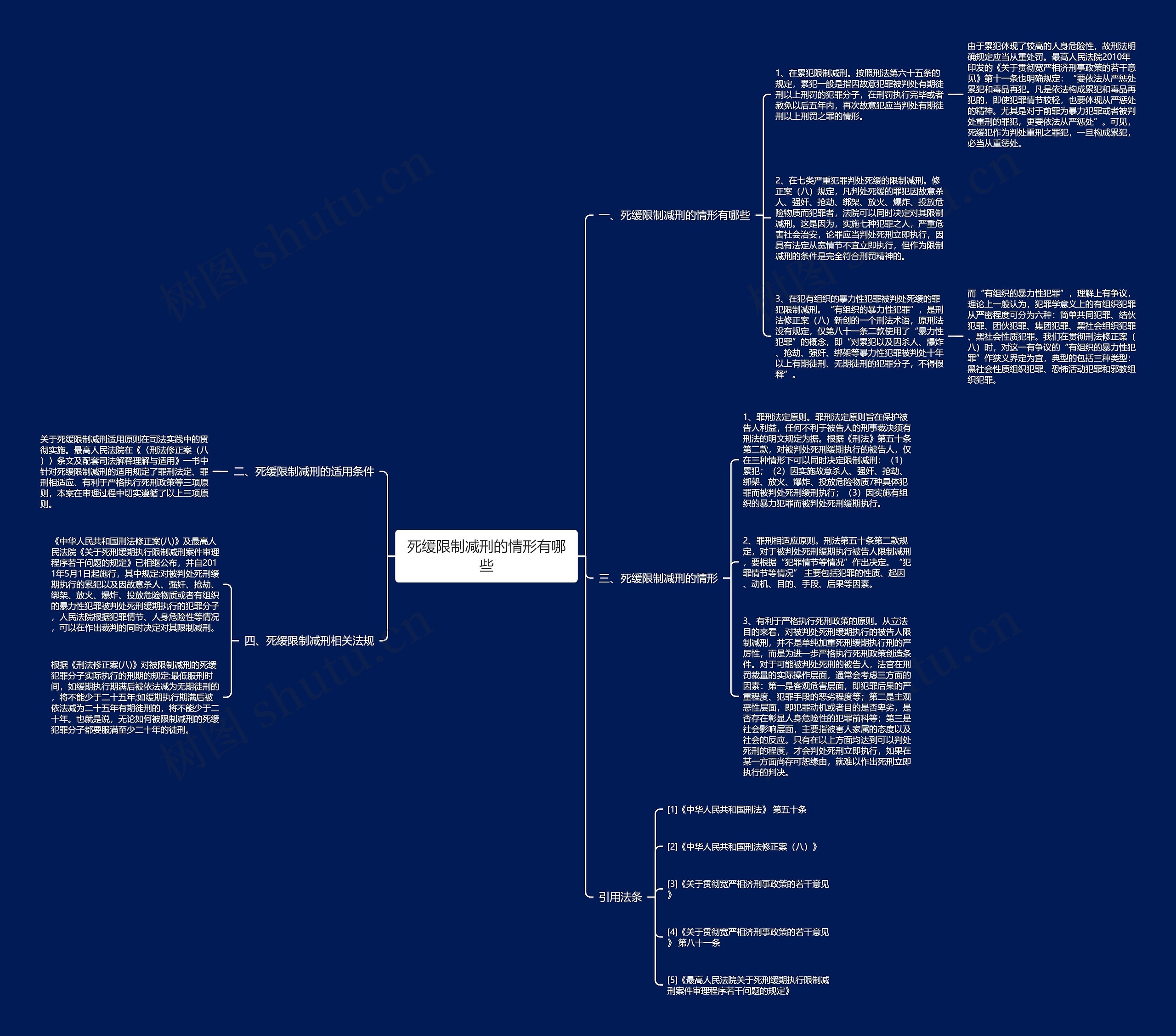 死缓限制减刑的情形有哪些思维导图