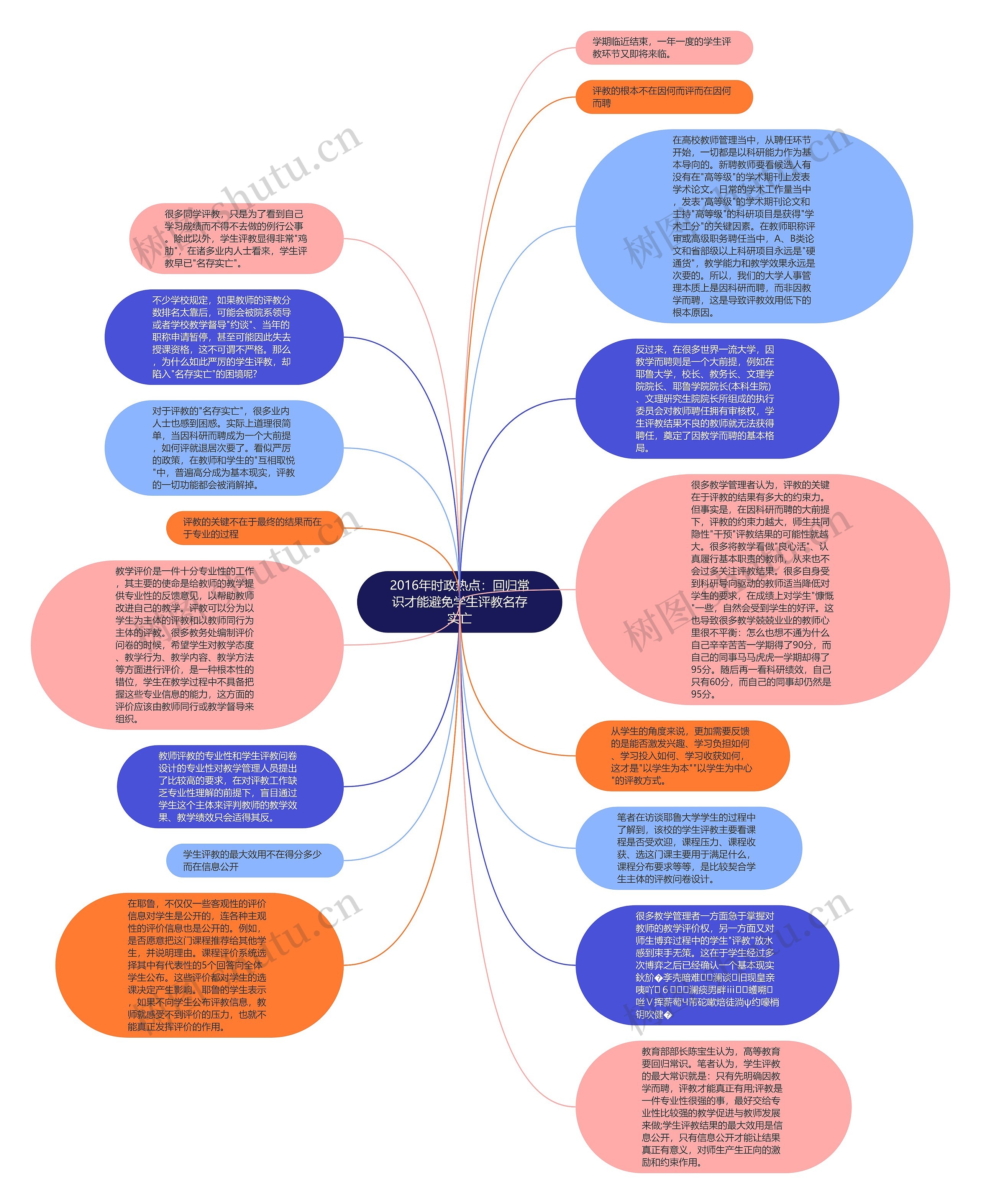 2016年时政热点：回归常识才能避免学生评教名存实亡
