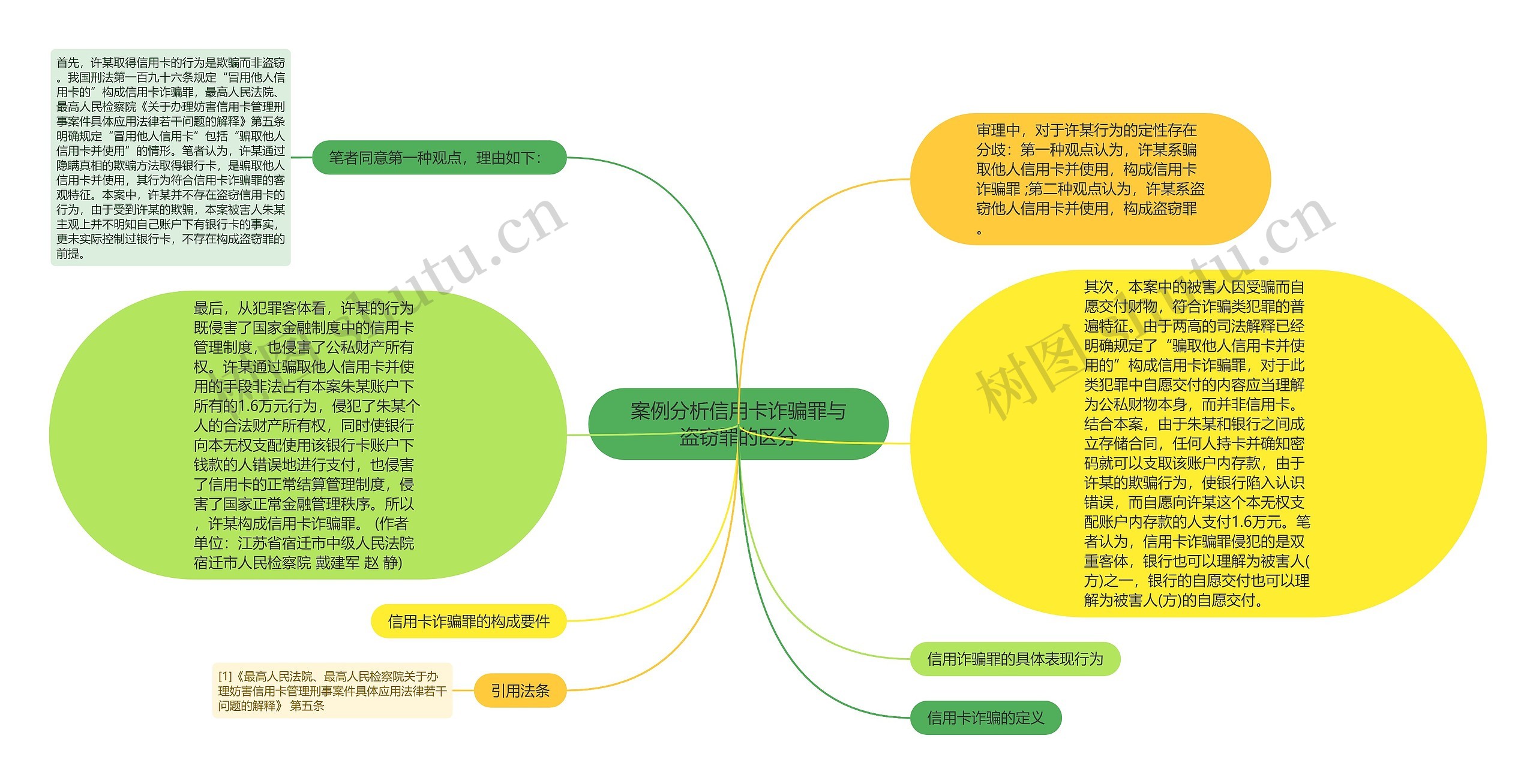 案例分析信用卡诈骗罪与盗窃罪的区分思维导图