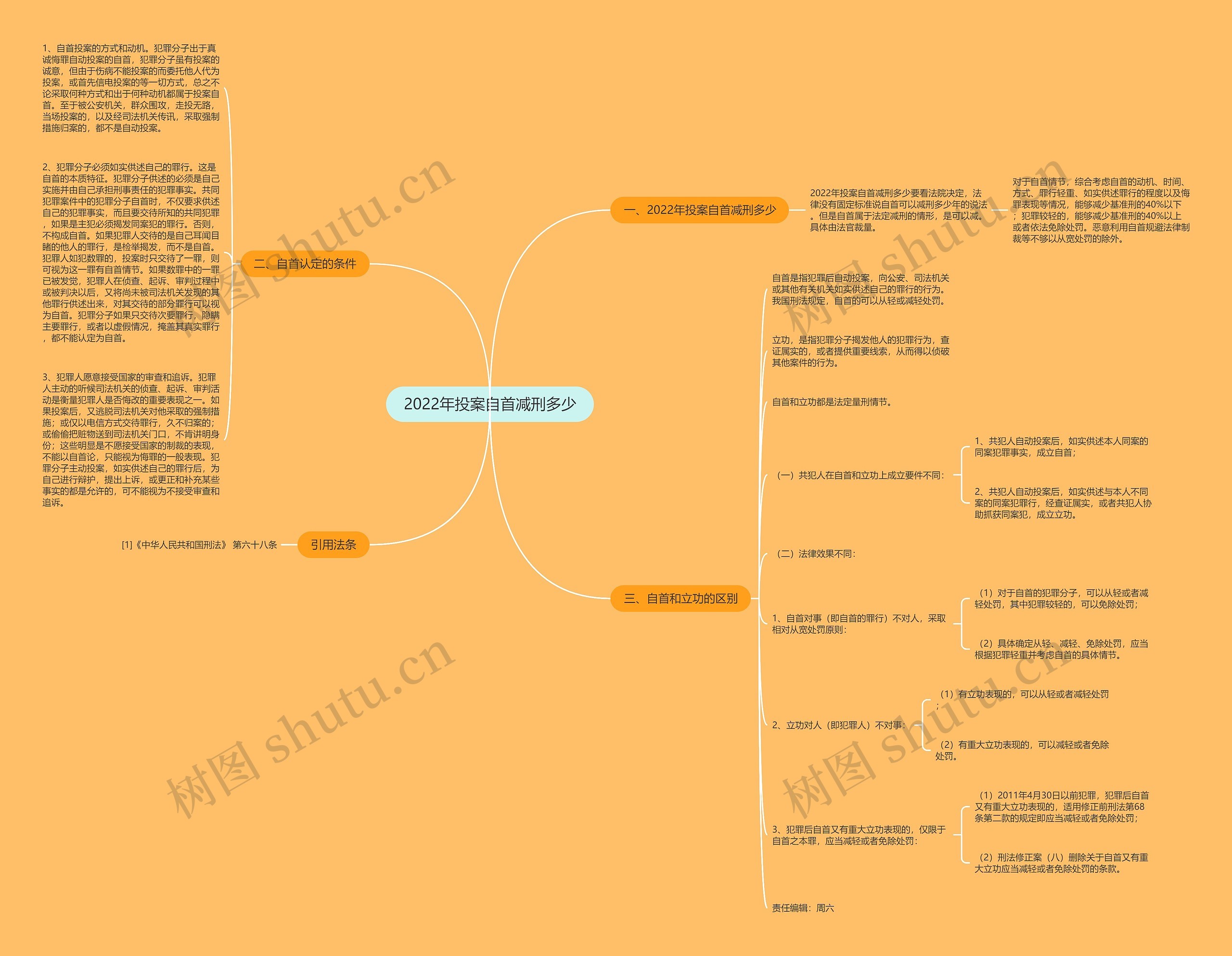 2022年投案自首减刑多少思维导图