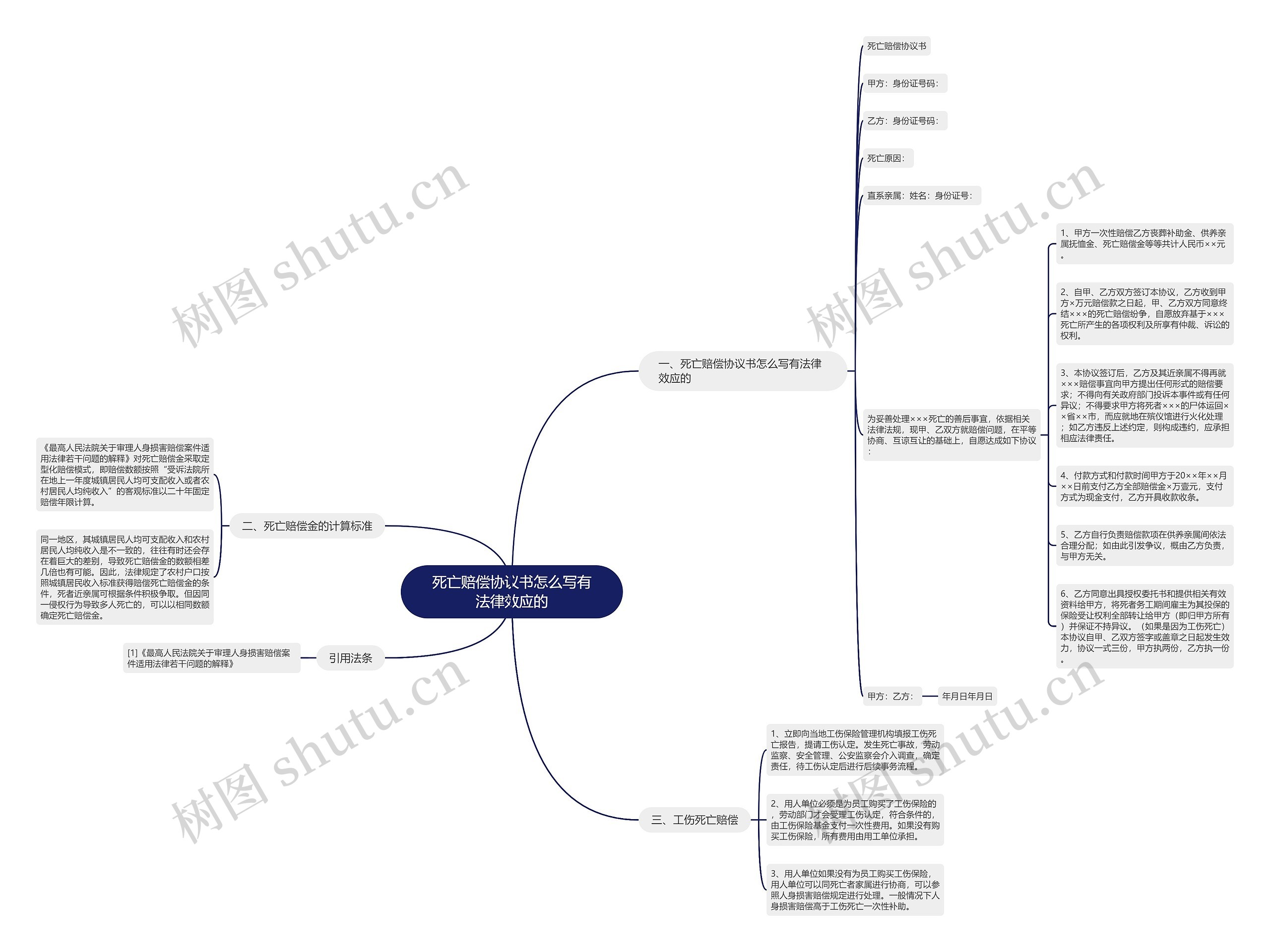 死亡赔偿协议书怎么写有法律效应的 死亡赔偿协议书怎么写有法律效应的