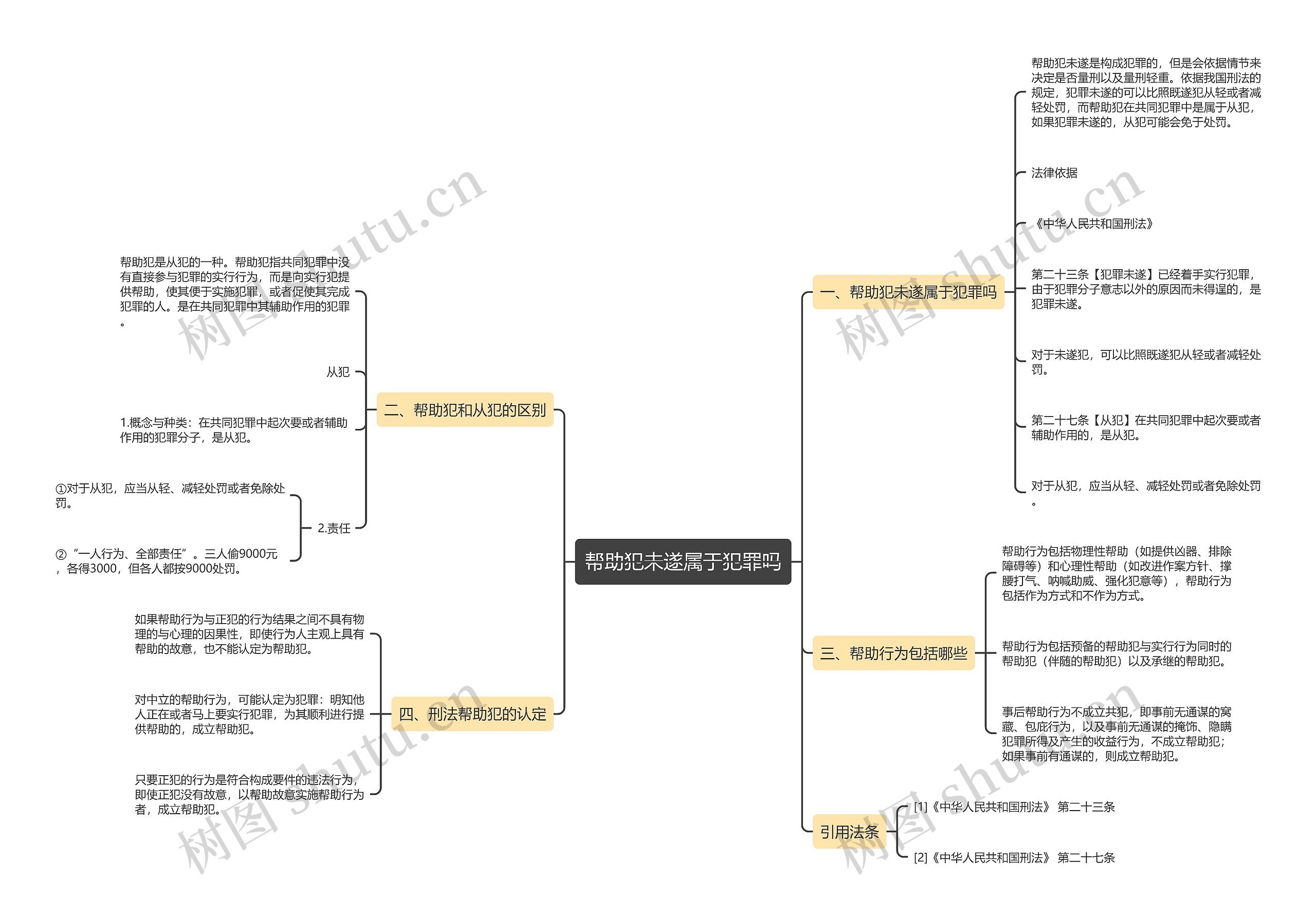 帮助犯未遂属于犯罪吗思维导图