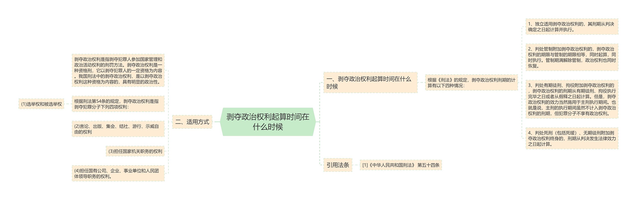 剥夺政治权利起算时间在什么时候