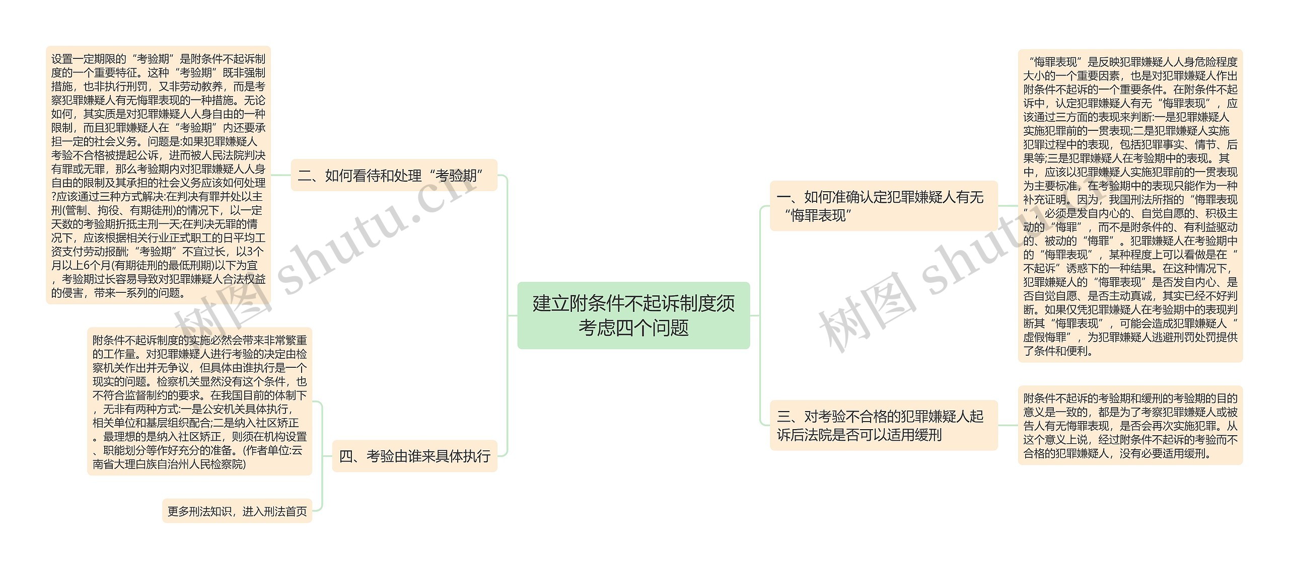 建立附条件不起诉制度须考虑四个问题