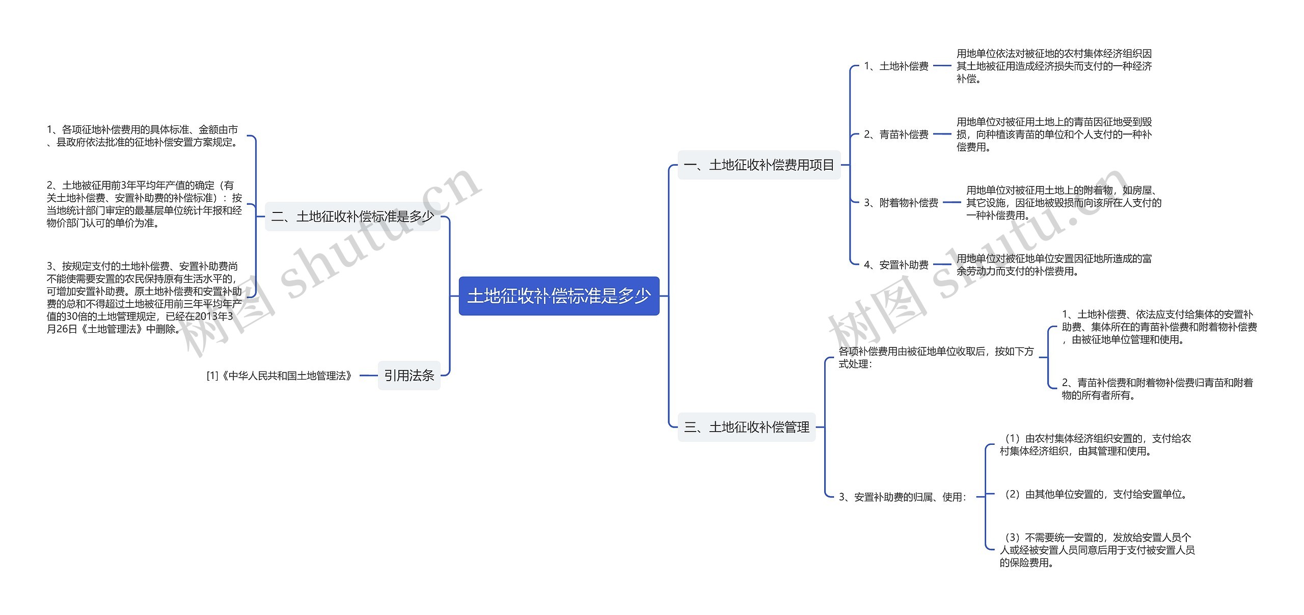 土地征收补偿标准是多少