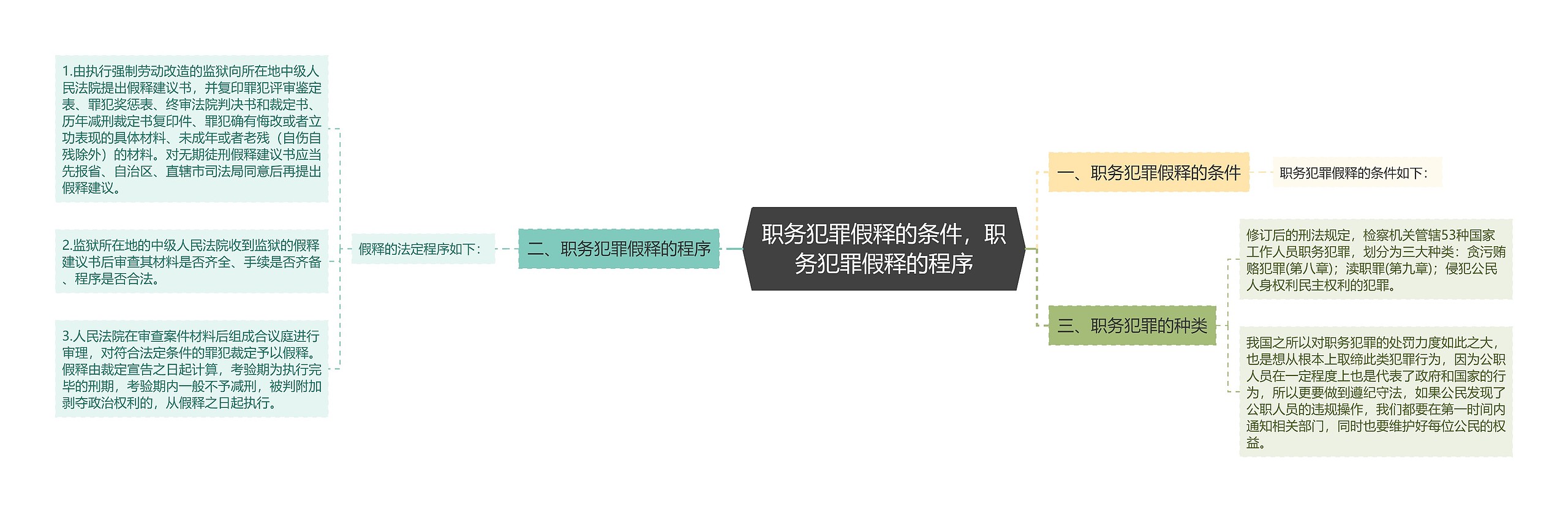 职务犯罪假释的条件,职务犯罪假释的程序 职务犯罪假释的条件,职务犯罪假释的程序