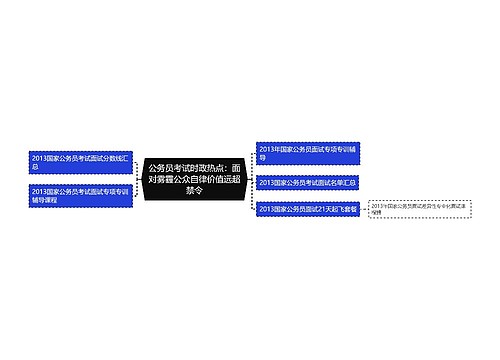 公务员考试时政热点：面对雾霾公众自律价值远超禁令