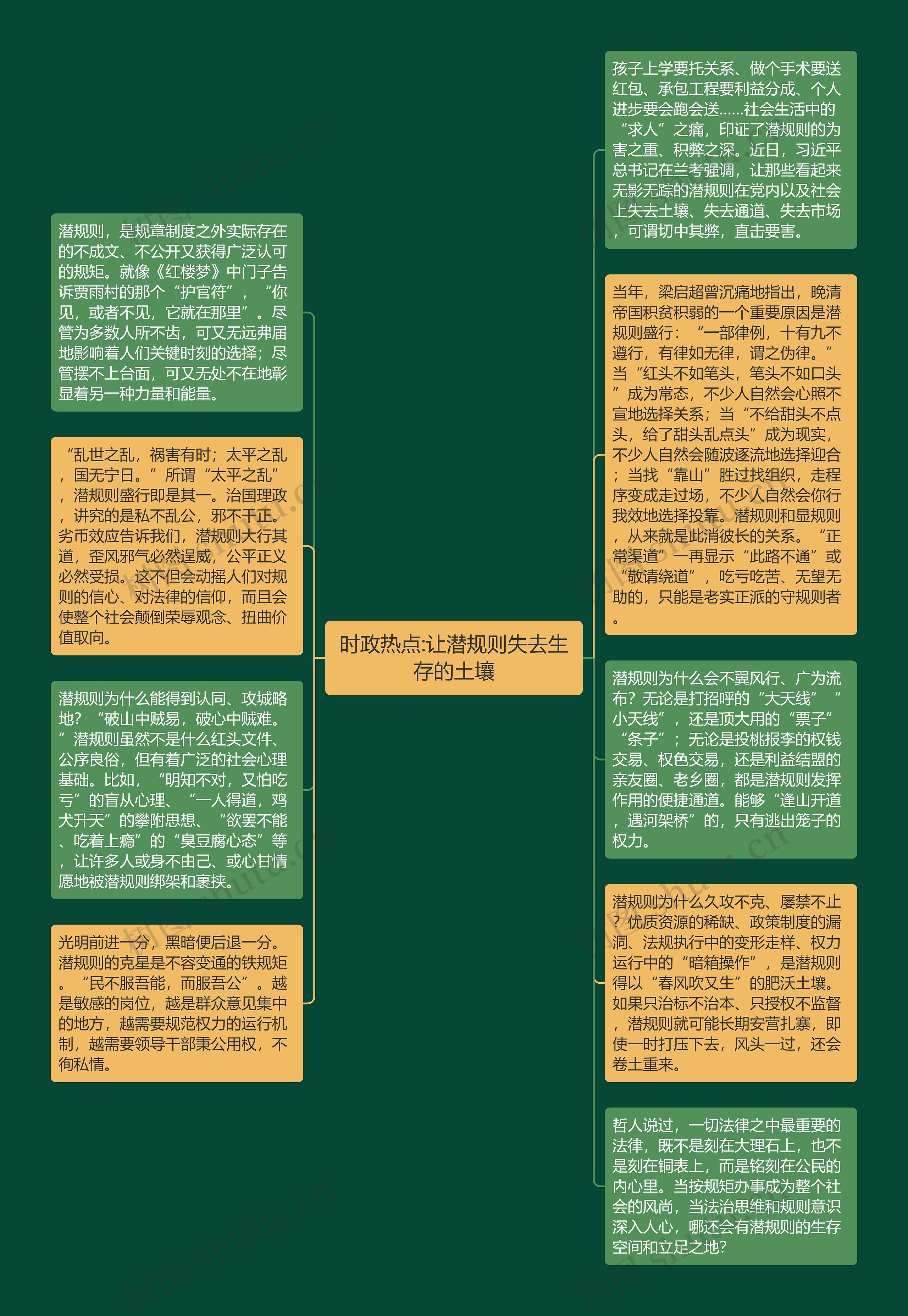 时政热点:让潜规则失去生存的土壤思维导图