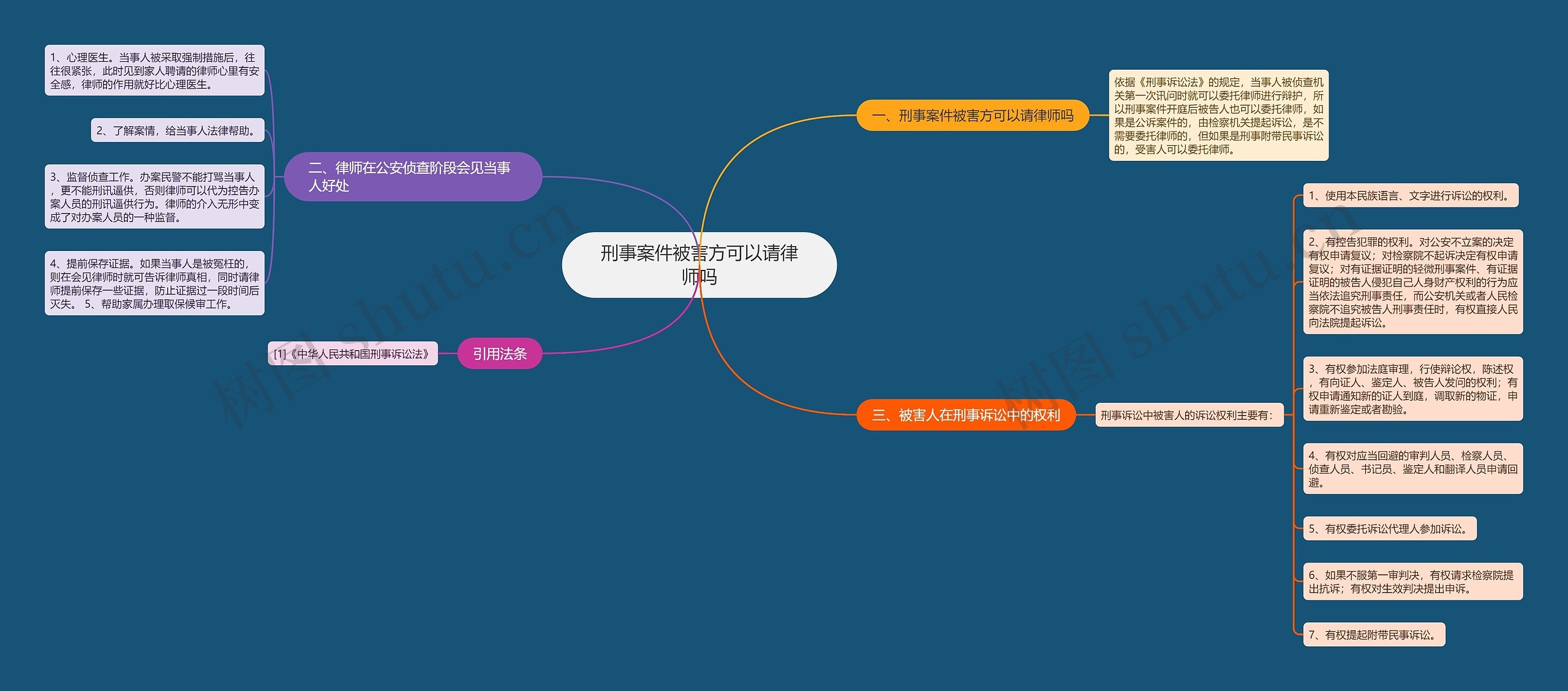 刑事案件被害方可以请律师吗