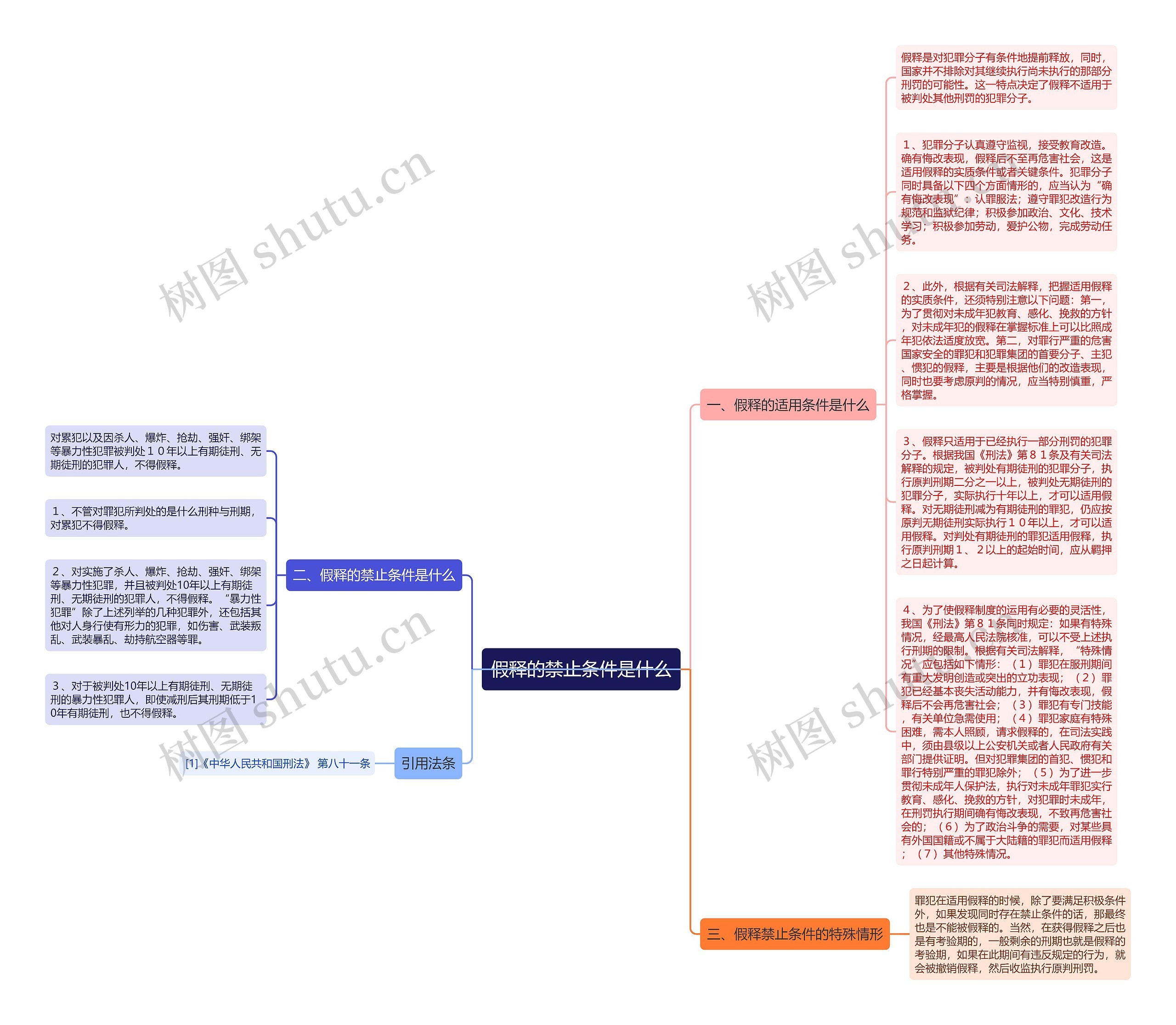 假释的禁止条件是什么思维导图