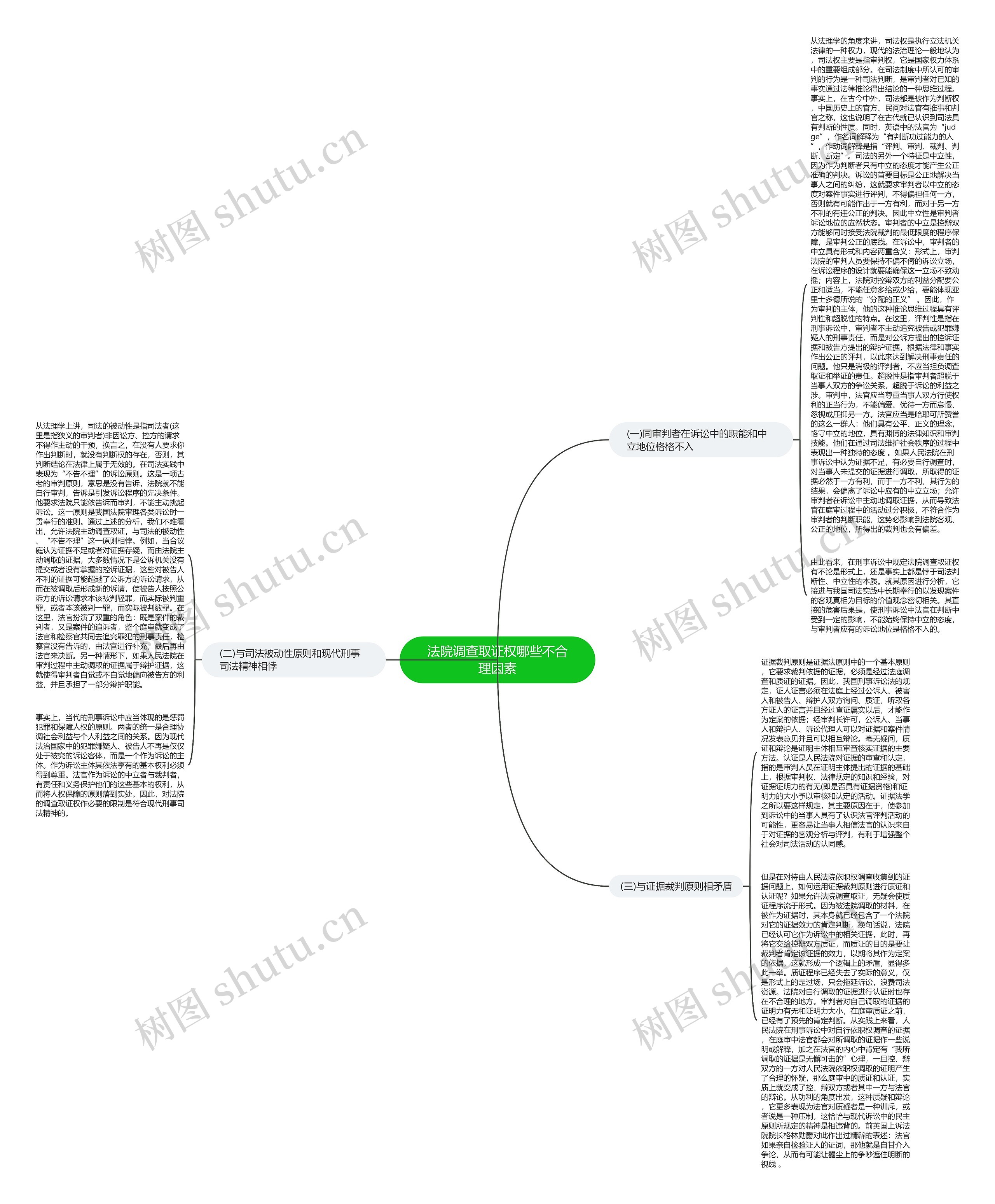 法院调查取证权哪些不合理因素思维导图