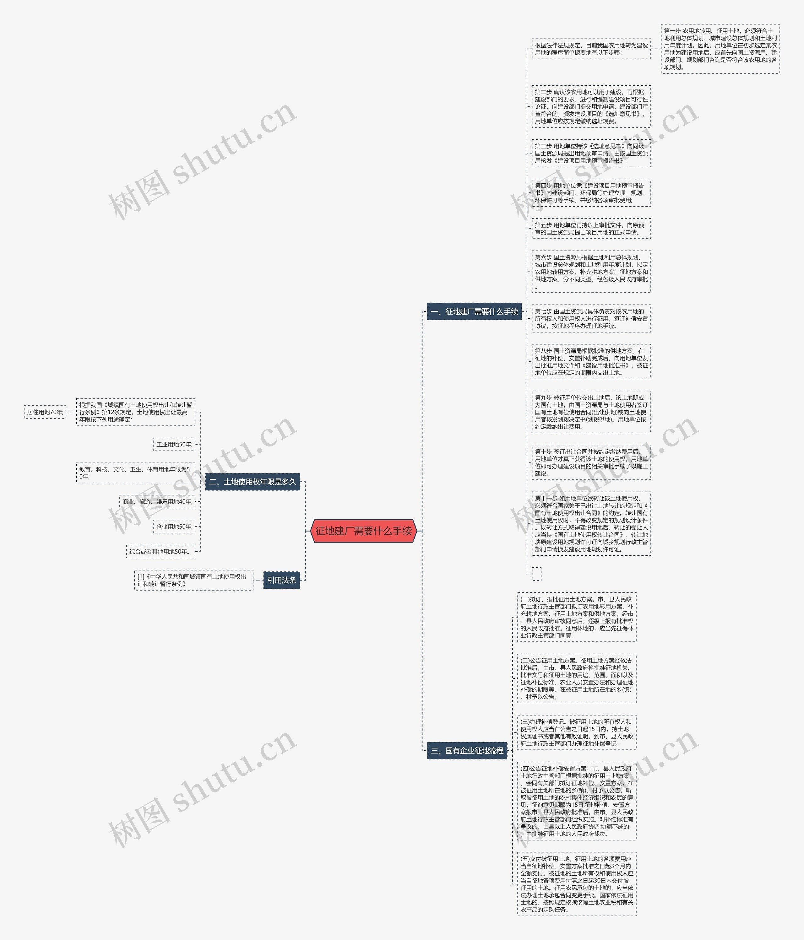 征地建厂需要什么手续思维导图