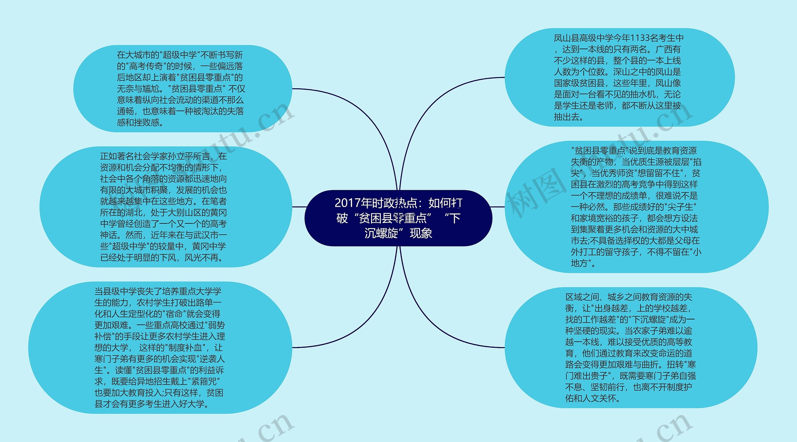 2017年时政热点：如何打破“贫困县零重点”“下沉螺旋”现象