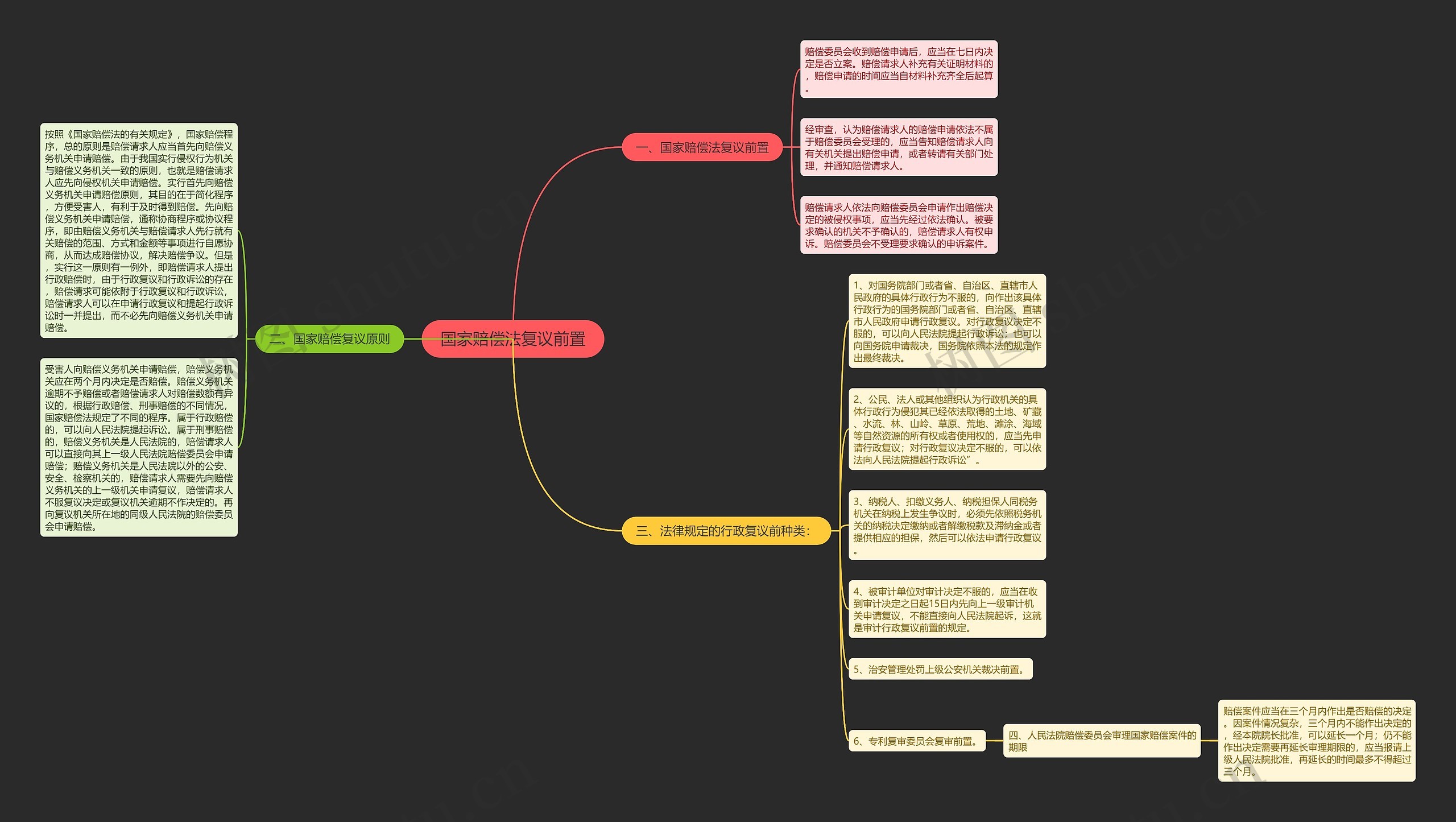 国家赔偿法复议前置思维导图