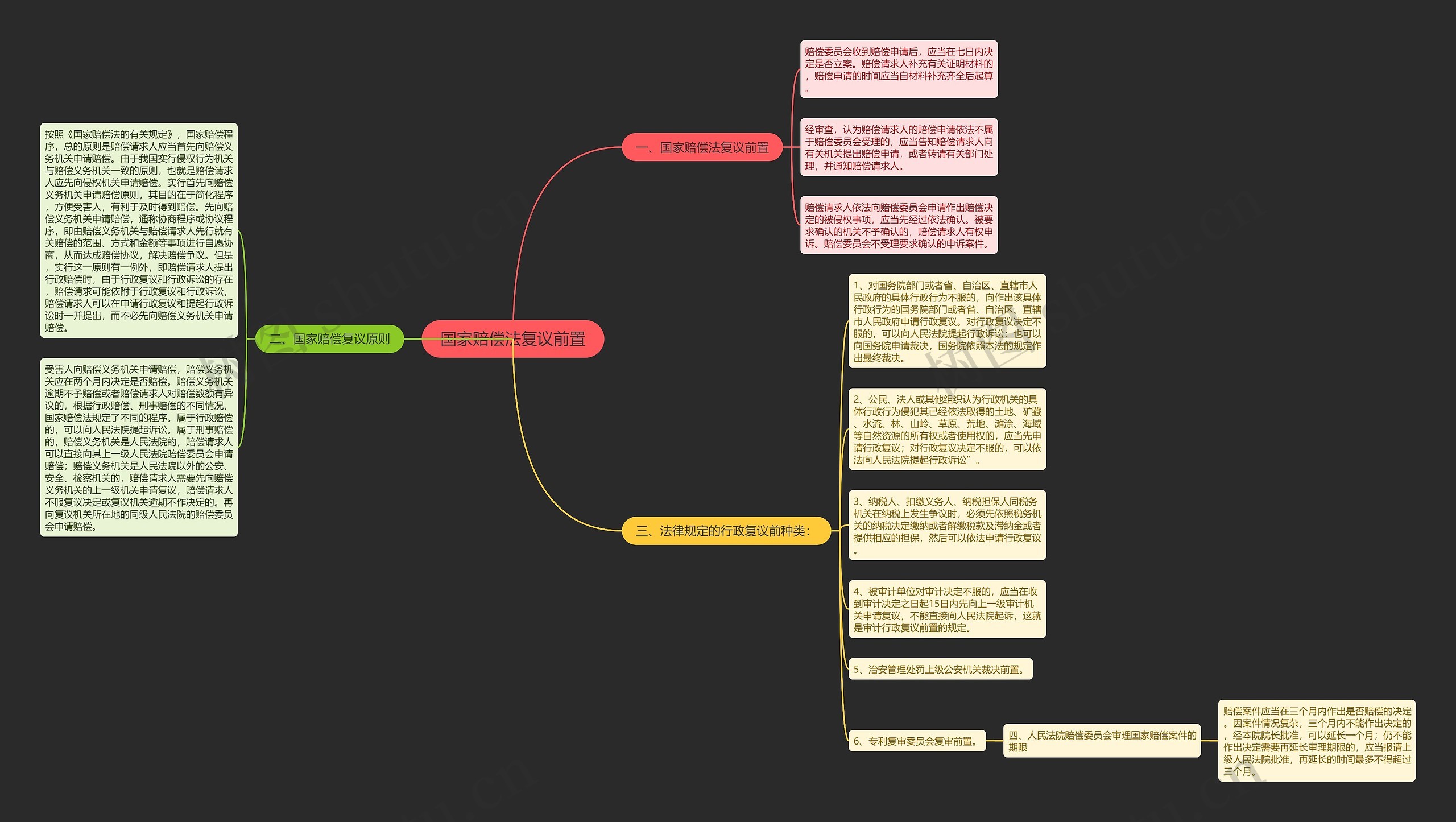 国家赔偿法复议前置 国家赔偿法复议前置