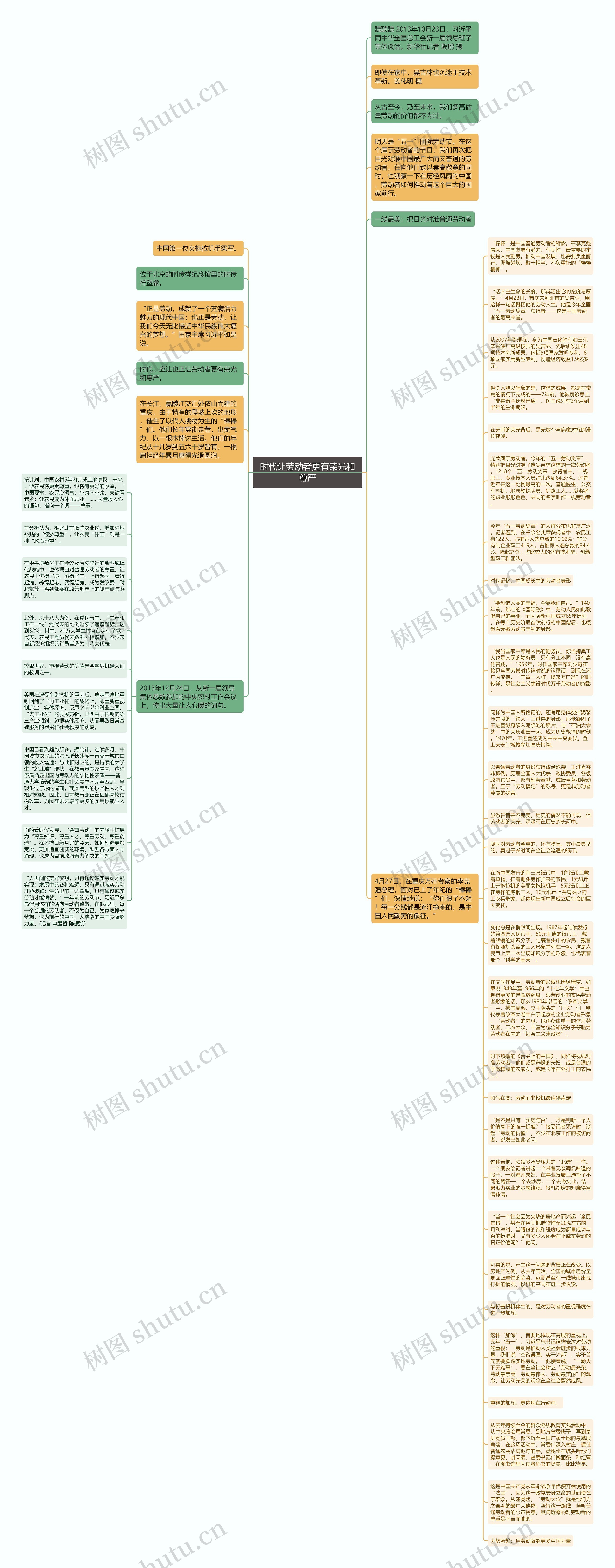 时代让劳动者更有荣光和尊严思维导图