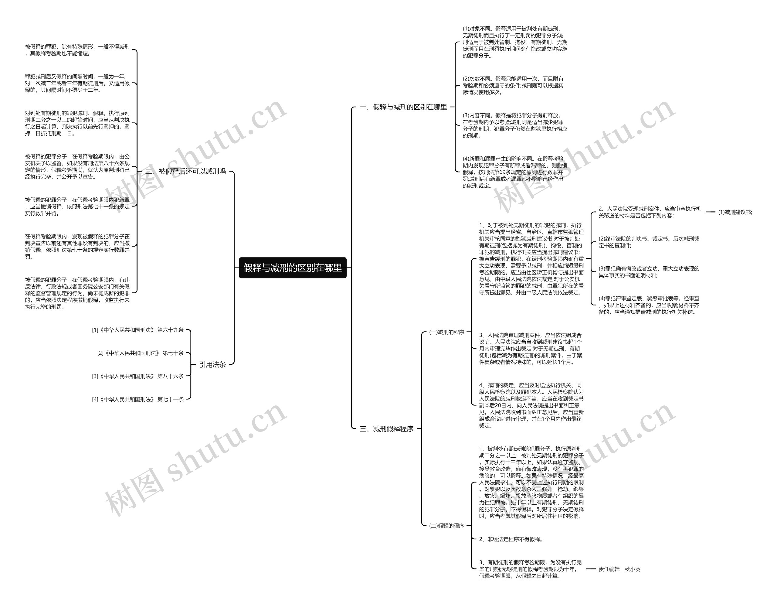假释与减刑的区别在哪里思维导图