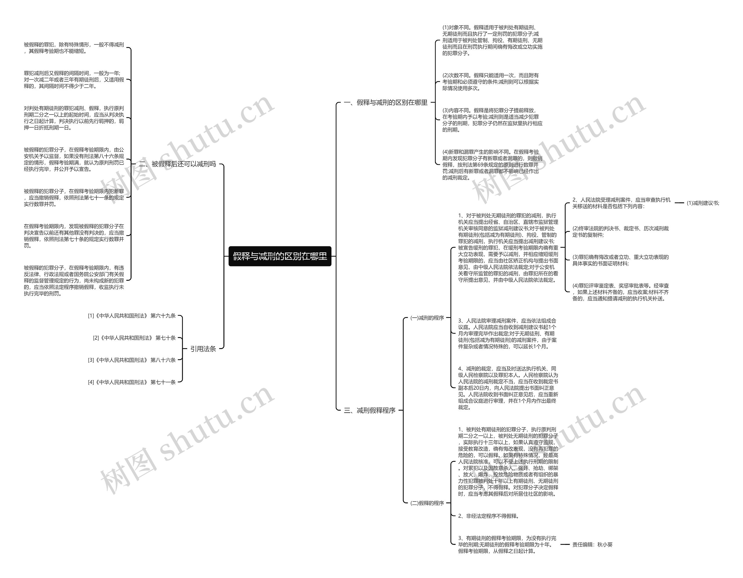 假释与减刑的区别在哪里 假释与减刑的区别在哪里