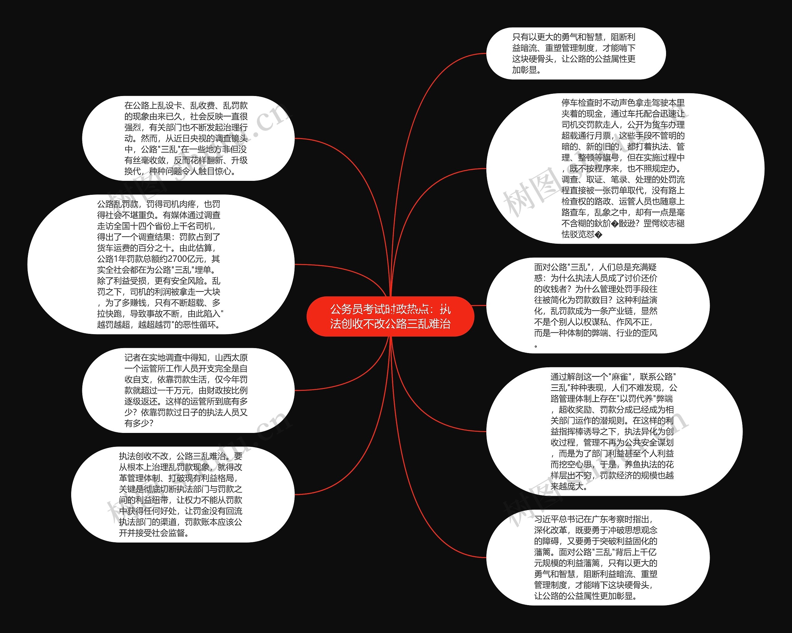 公务员考试时政热点：执法创收不改公路三乱难治思维导图