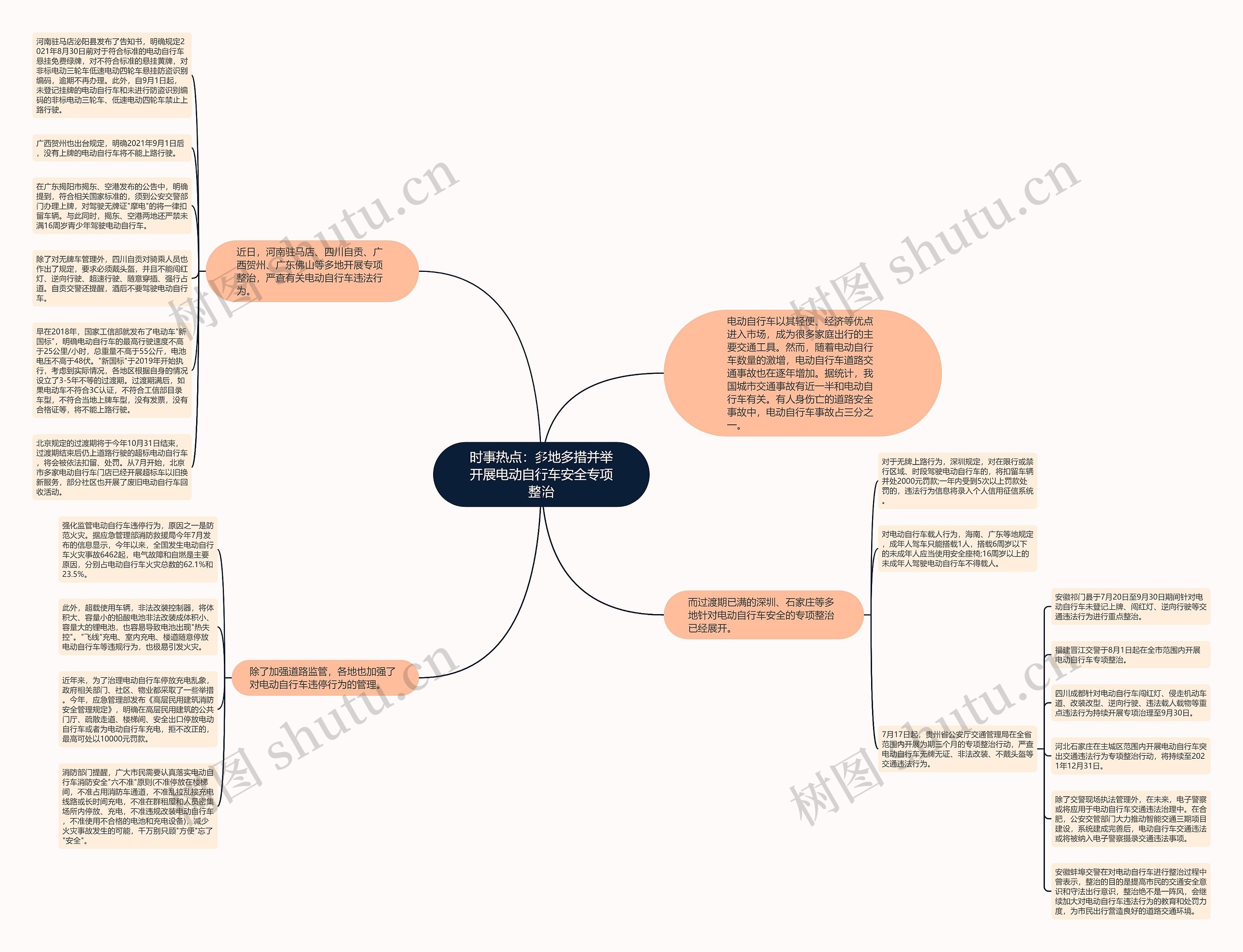 时事热点:多地多措并举开展电动自行车安全专项整治思维导图高清图 时事热点:多地多措并举开展电动自行车安全专项整治思维导图