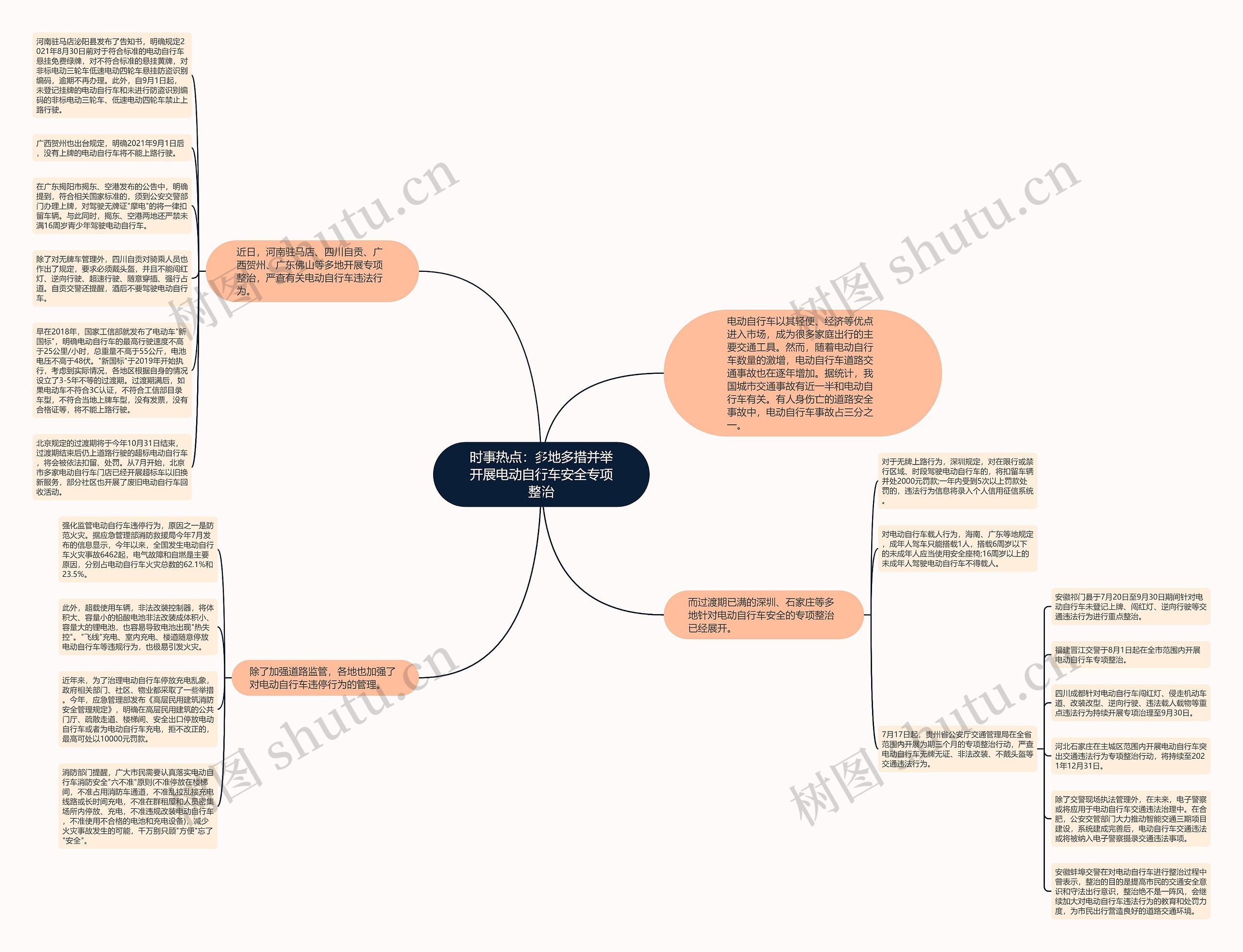 时事热点：多地多措并举开展电动自行车安全专项整治思维导图