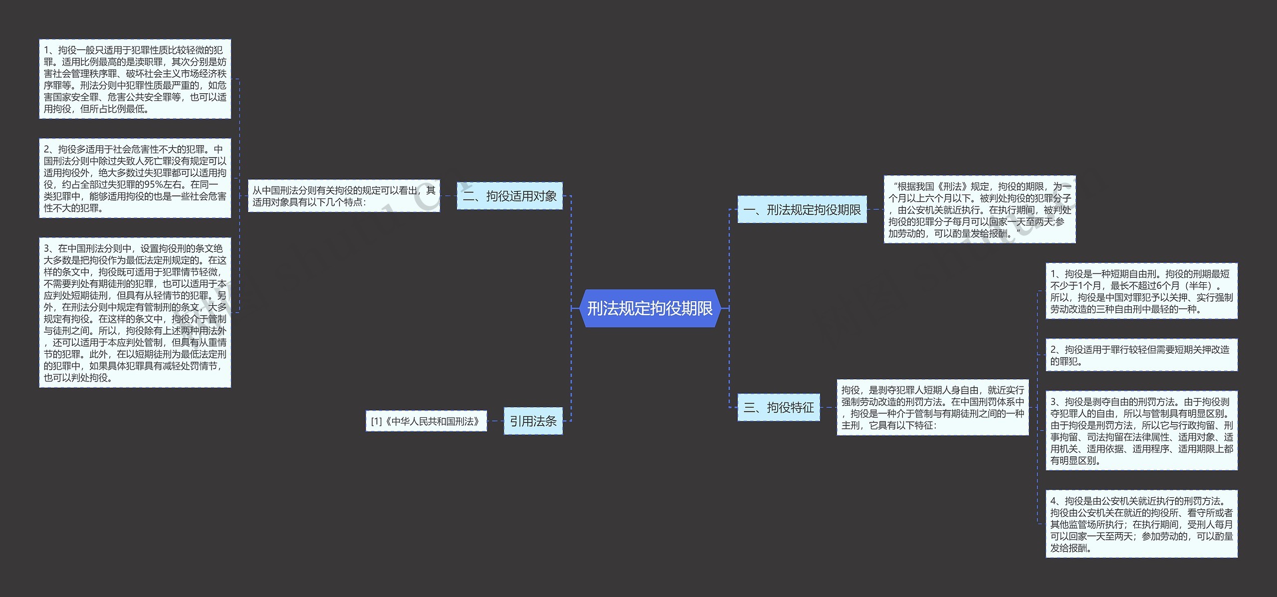 刑法规定拘役期限思维导图