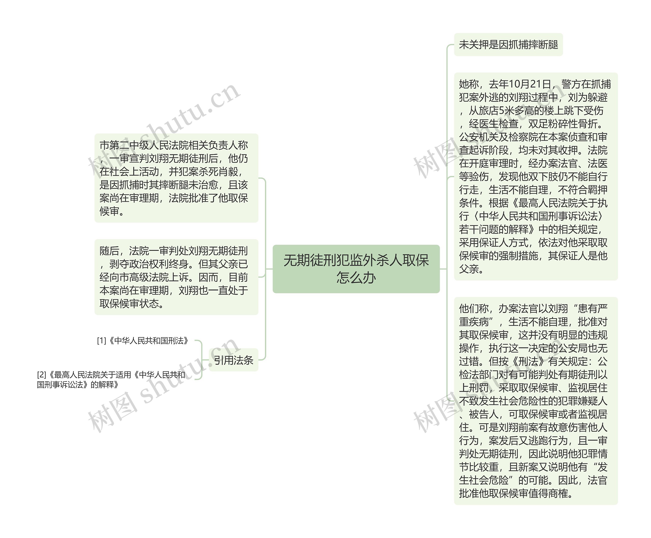 无期徒刑犯监外杀人取保怎么办