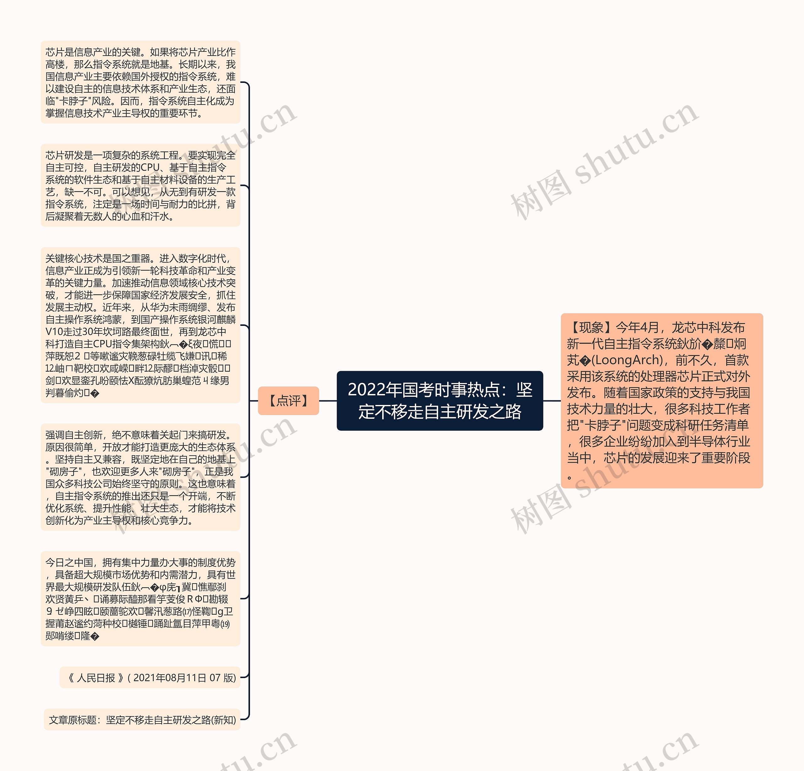 2022年国考时事热点：坚定不移走自主研发之路思维导图