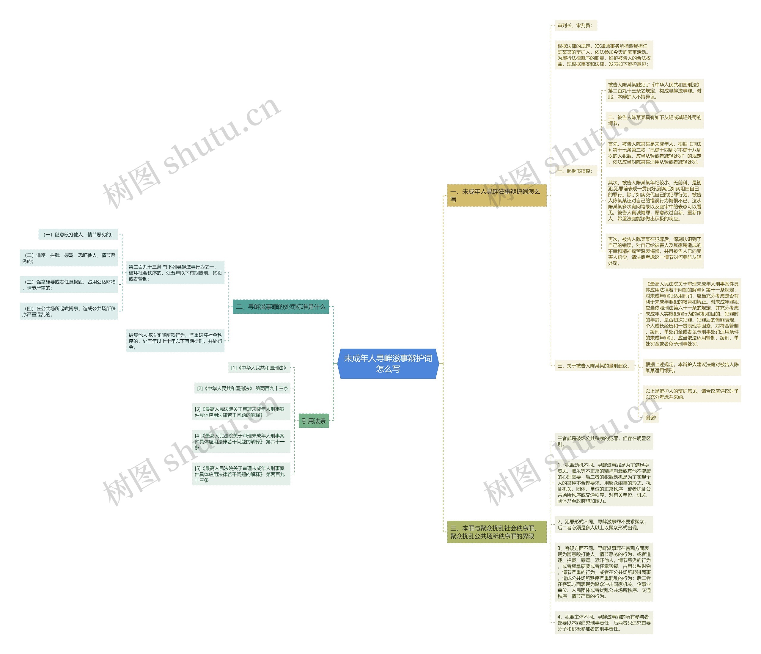 未成年人寻衅滋事辩护词怎么写思维导图