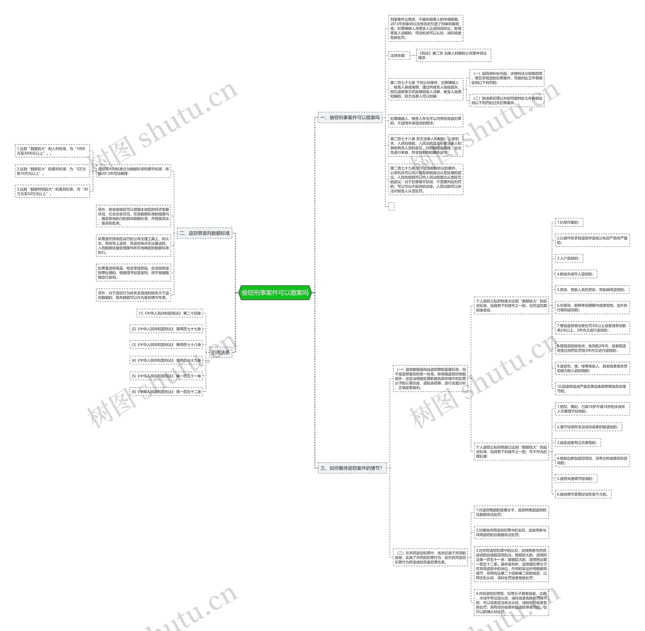 偷窃刑事案件可以撤案吗 偷窃刑事案件可以撤案吗