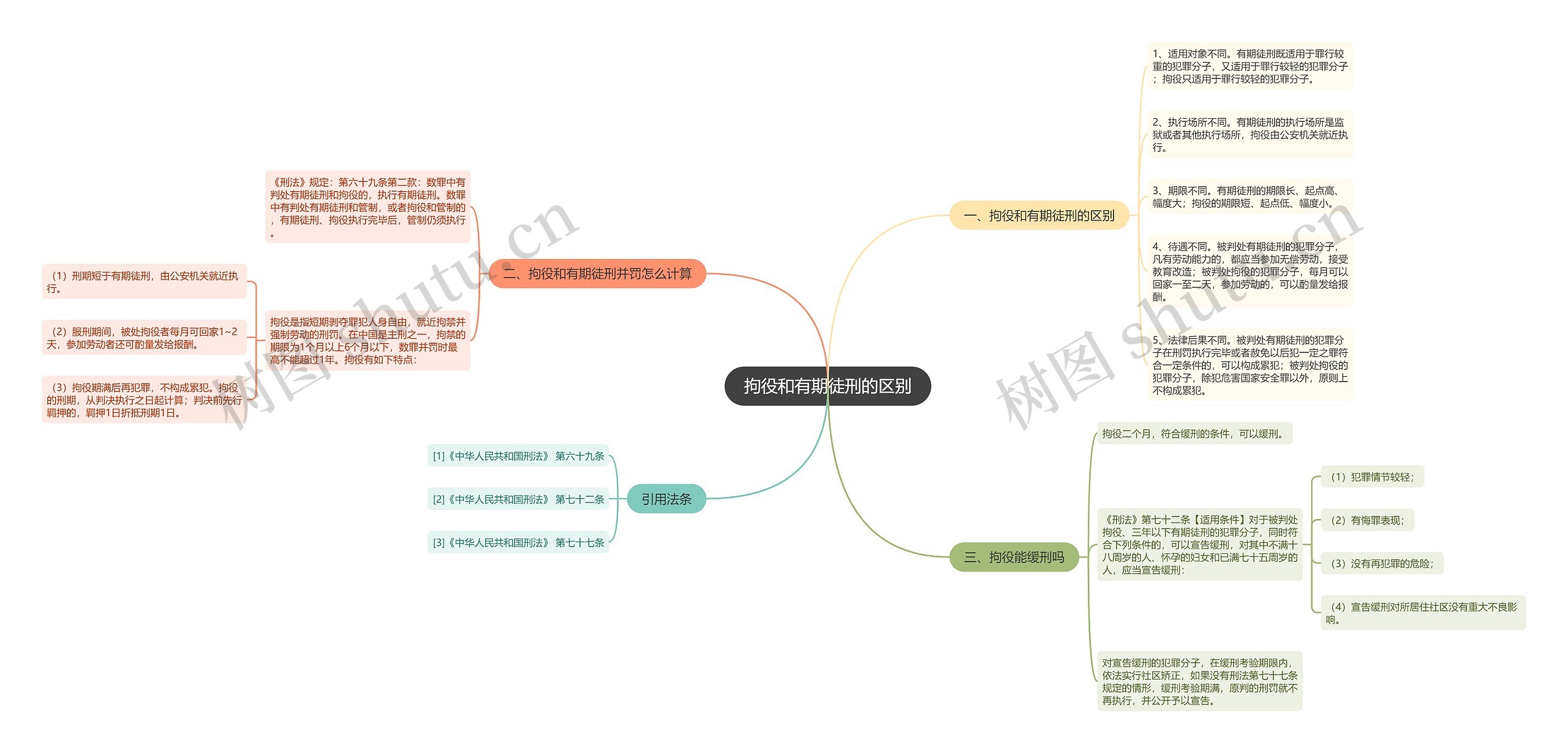 拘役和有期徒刑的区别 拘役和有期徒刑的区别