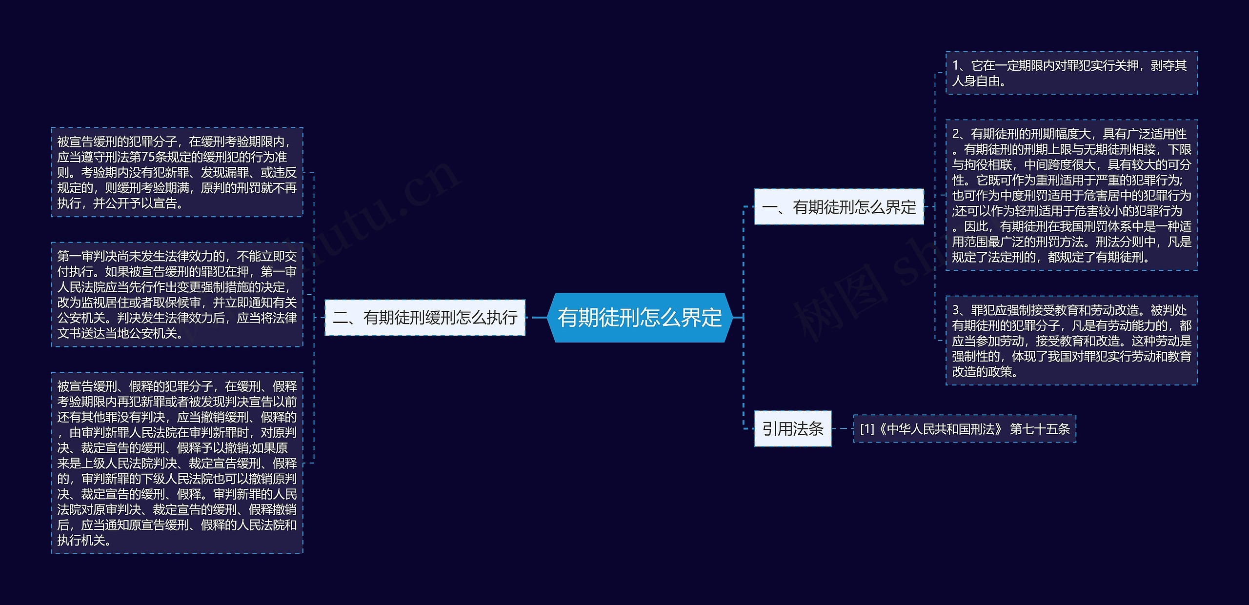 有期徒刑怎么界定思维导图