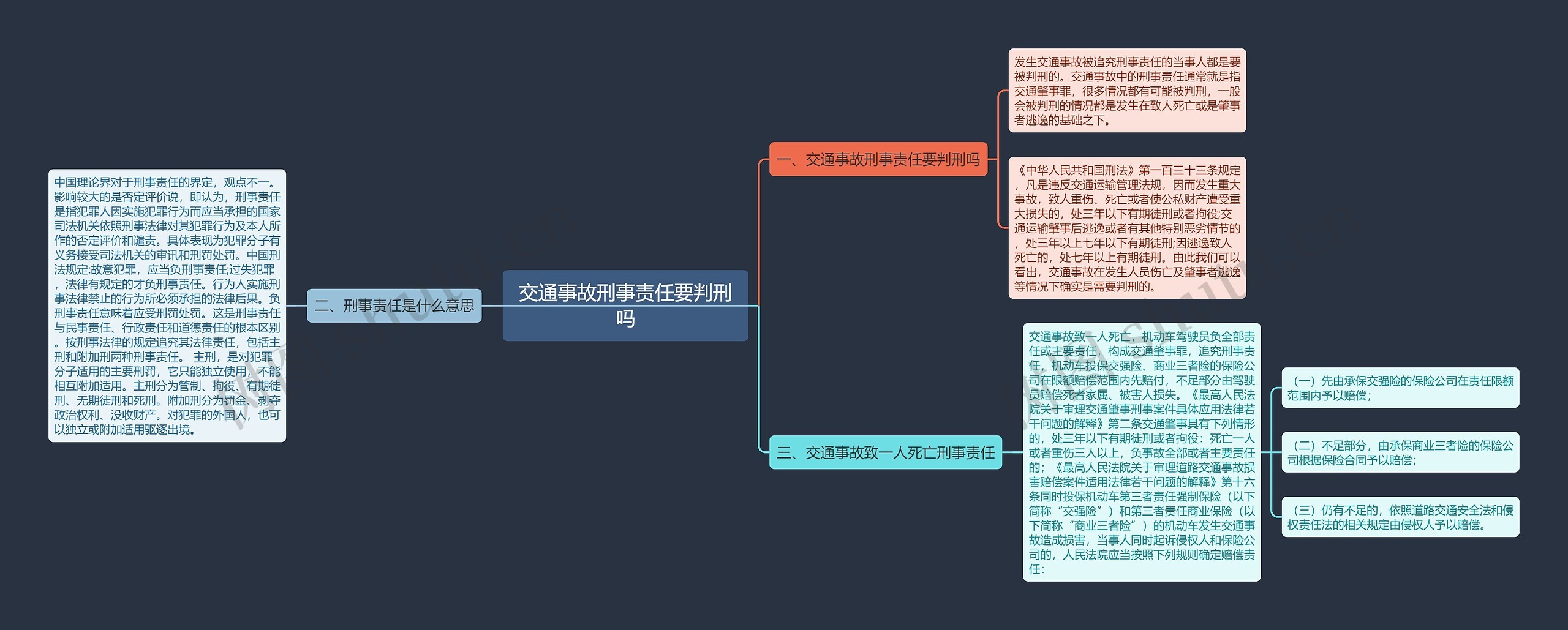 交通事故刑事责任要判刑吗思维导图