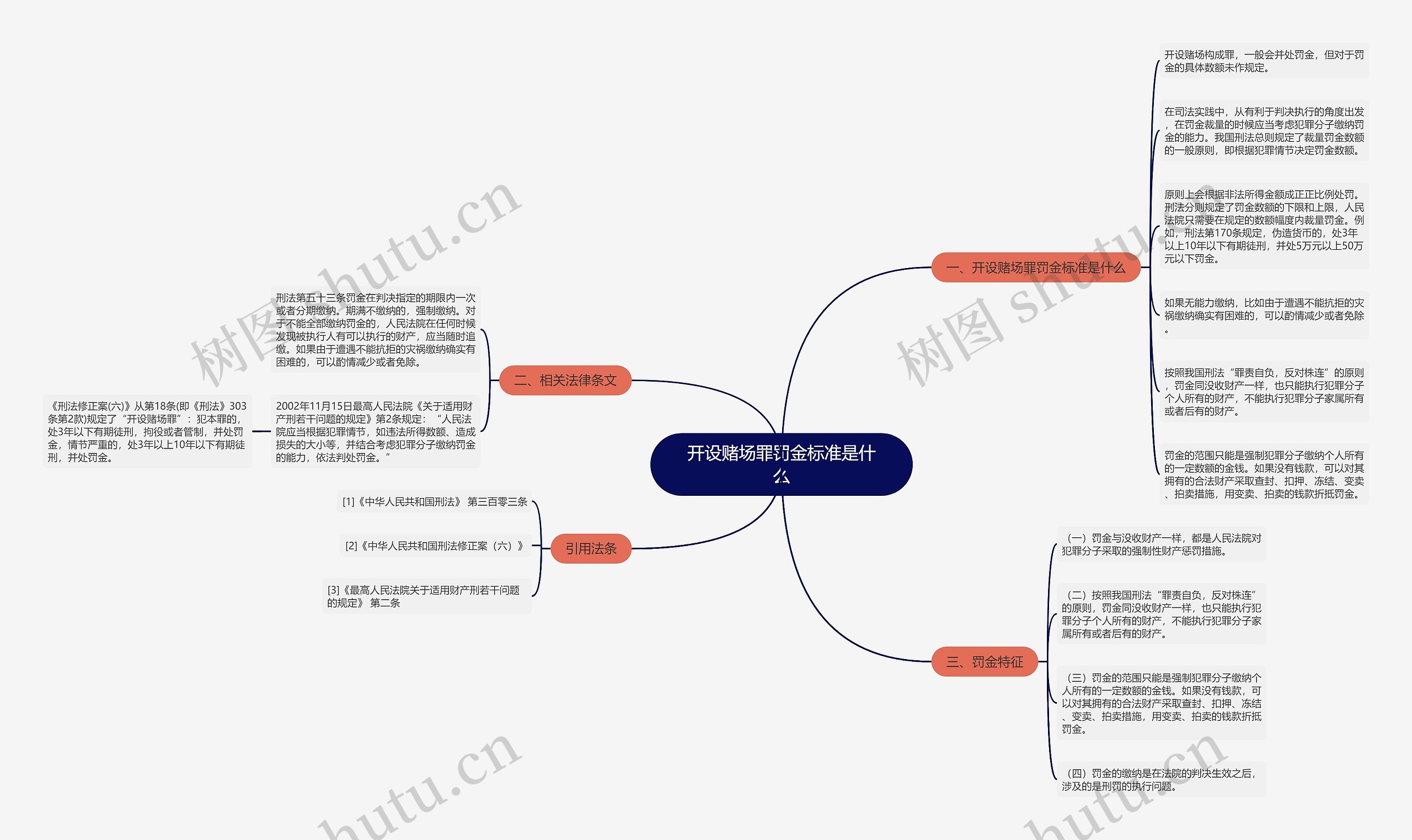 开设赌场罪罚金标准是什么思维导图