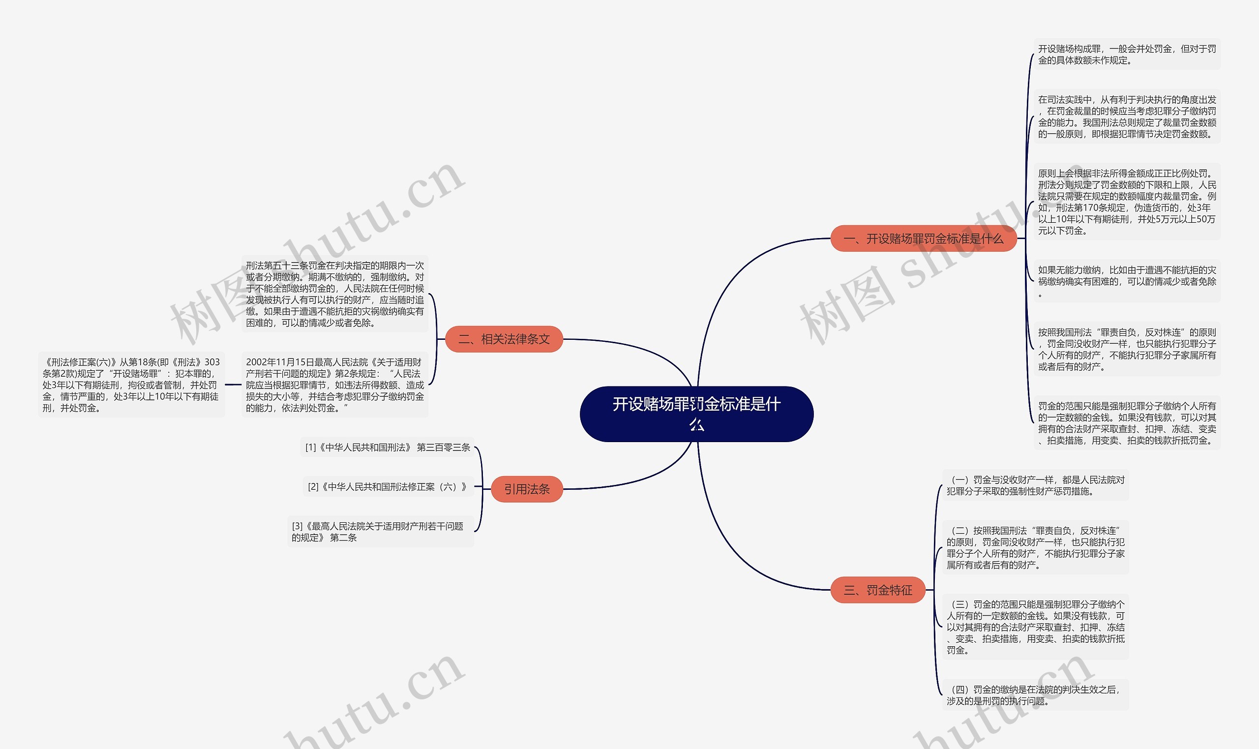 开设赌场罪罚金标准是什么 开设赌场罪罚金标准是什么