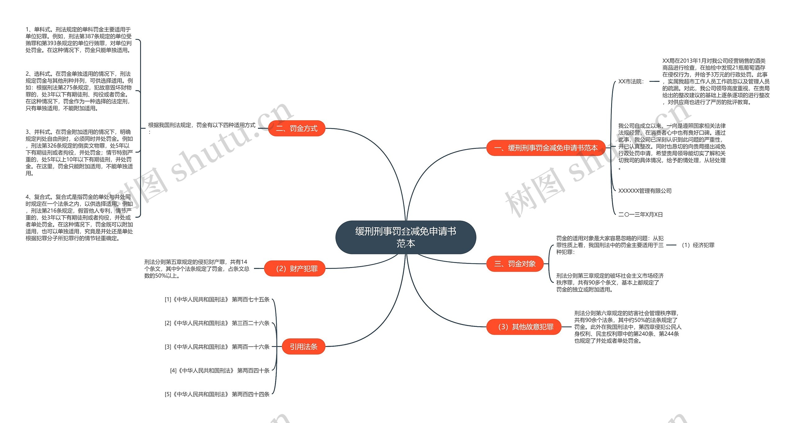 缓刑刑事罚金减免申请书范本 缓刑刑事罚金减免申请书范本