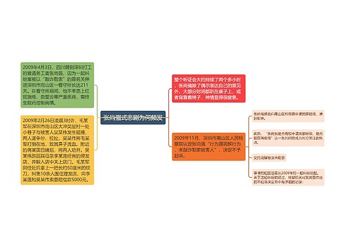 张尚强式悲剧为何频发