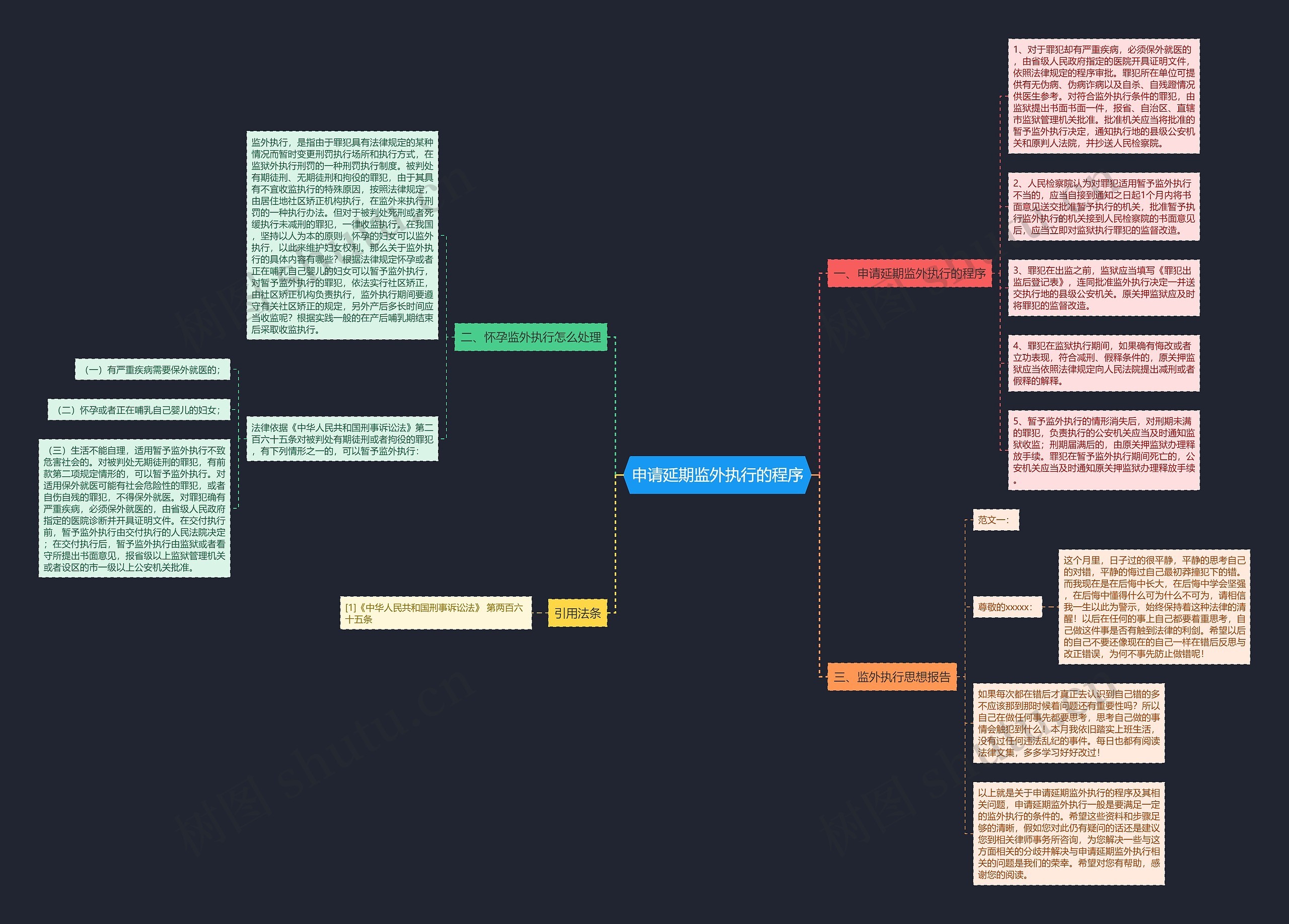 申请延期监外执行的程序 申请延期监外执行的程序