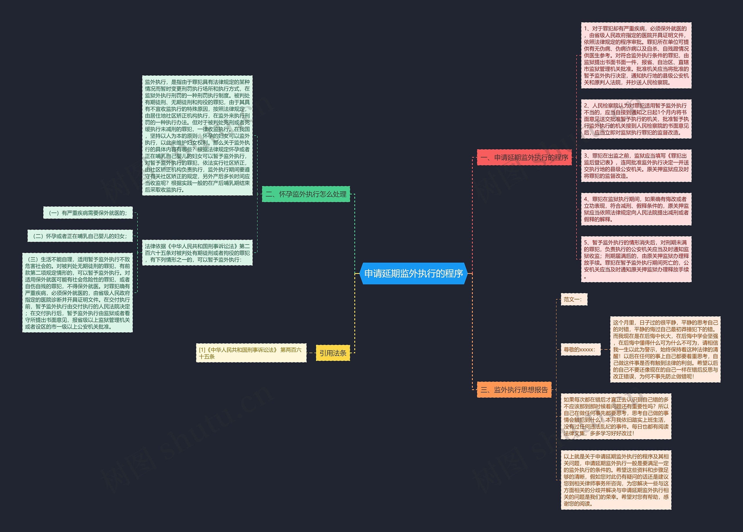 申请延期监外执行的程序思维导图
