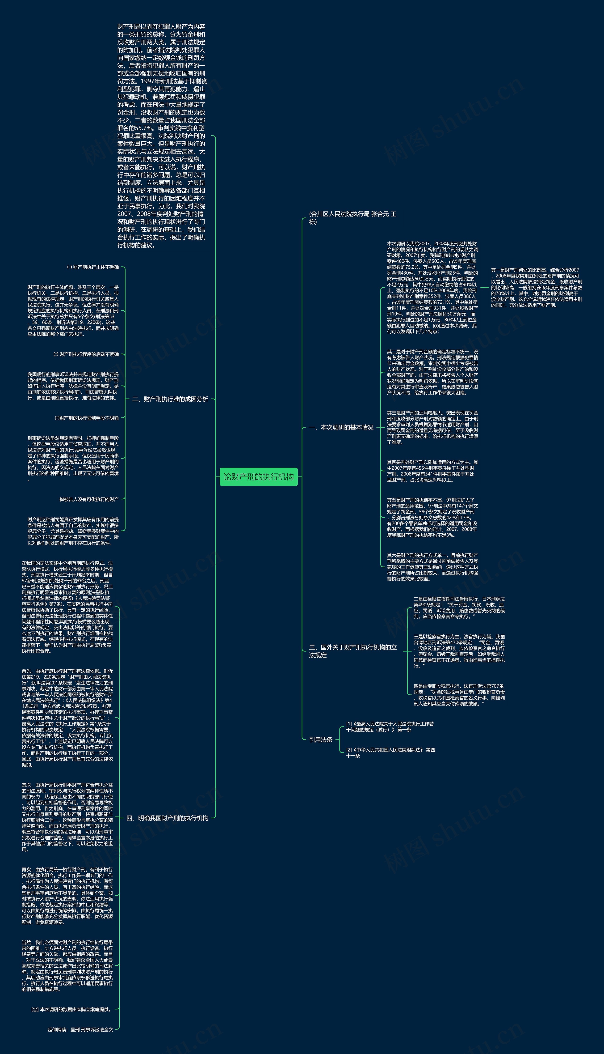 论财产刑的执行机构思维导图