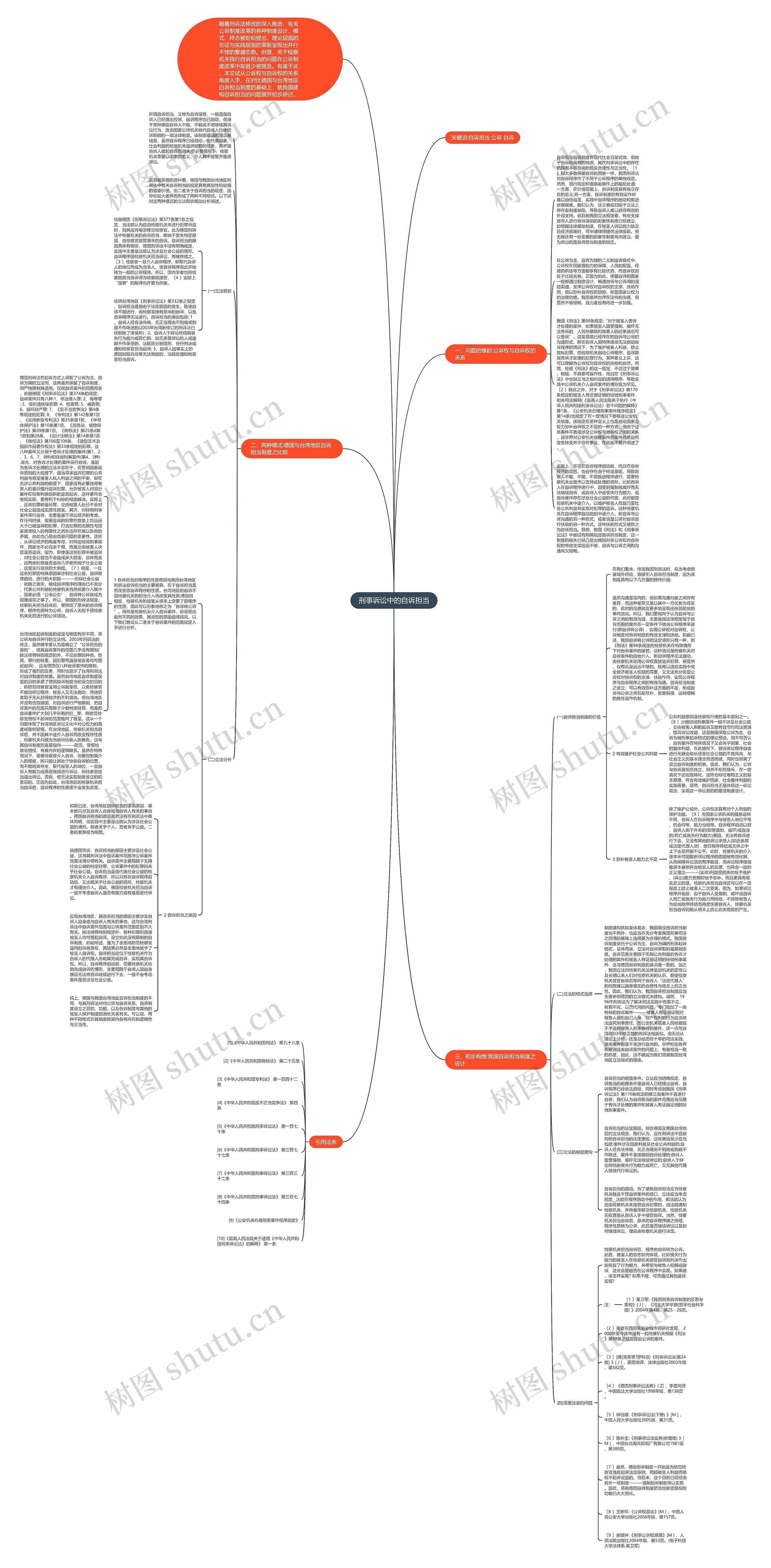 刑事诉讼中的自诉担当思维导图