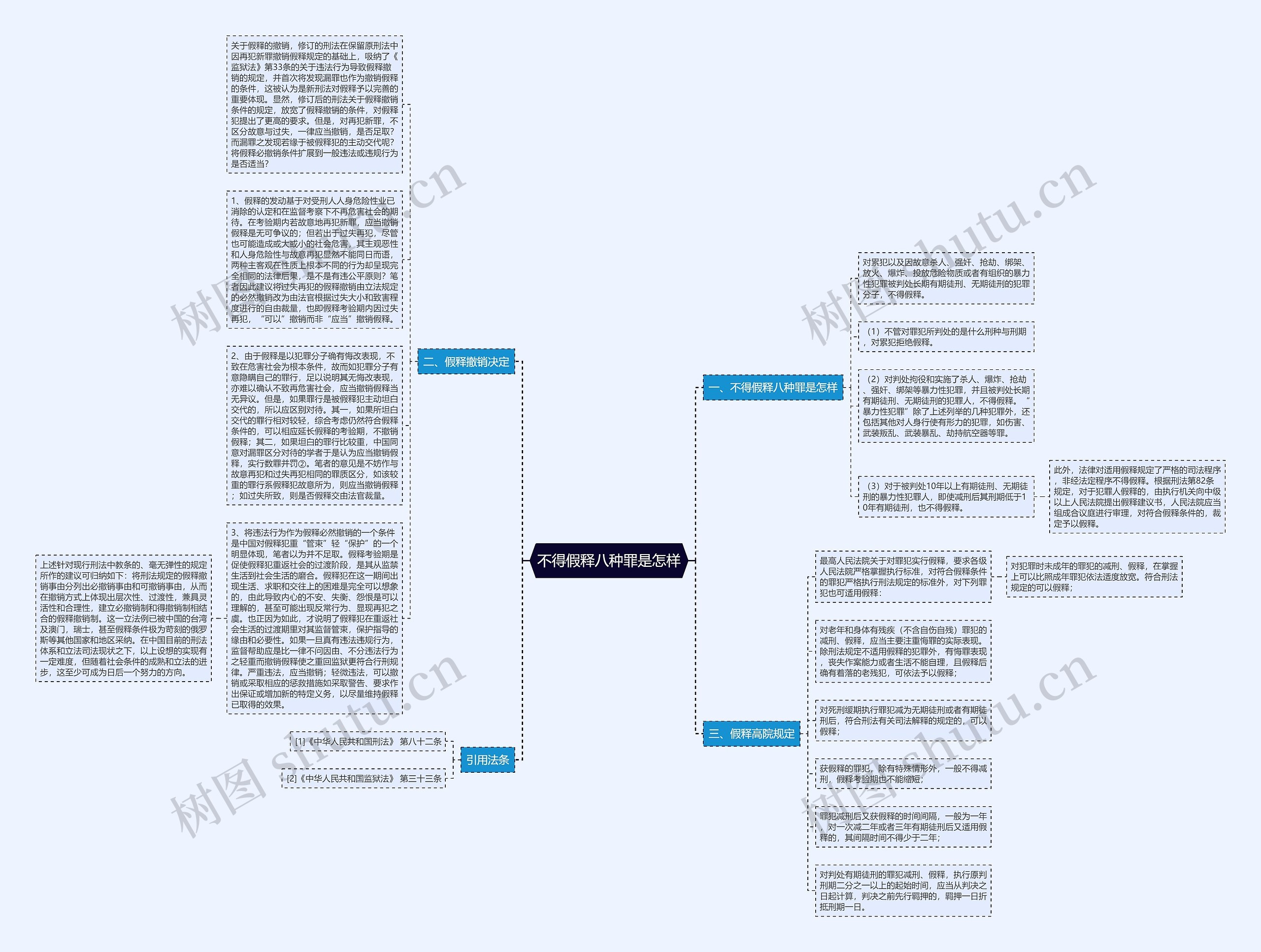 不得假释八种罪是怎样思维导图