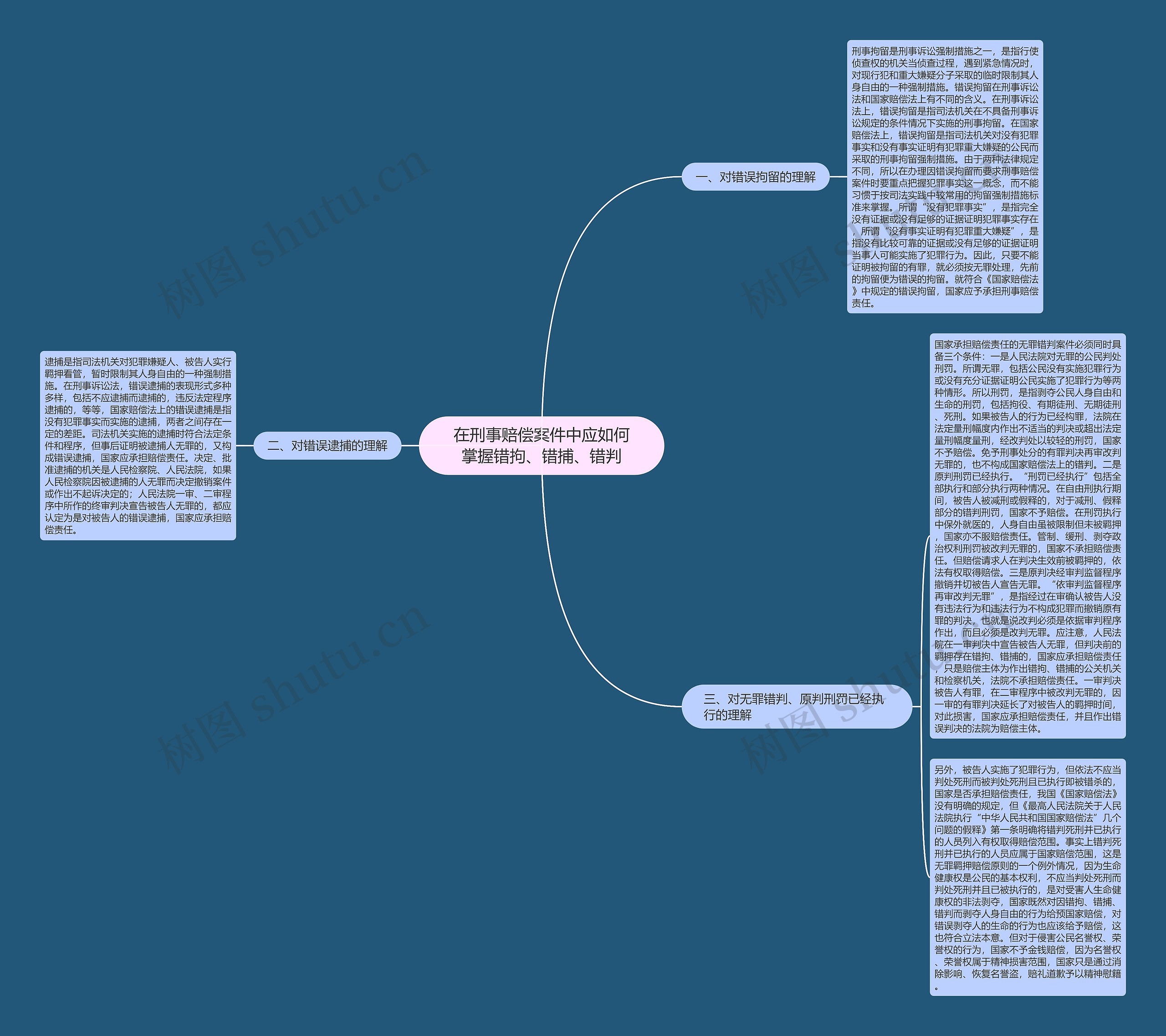 在刑事赔偿案件中应如何掌握错拘、错捕、错判 在刑事赔偿案件中应如何掌握错拘、错捕、错判